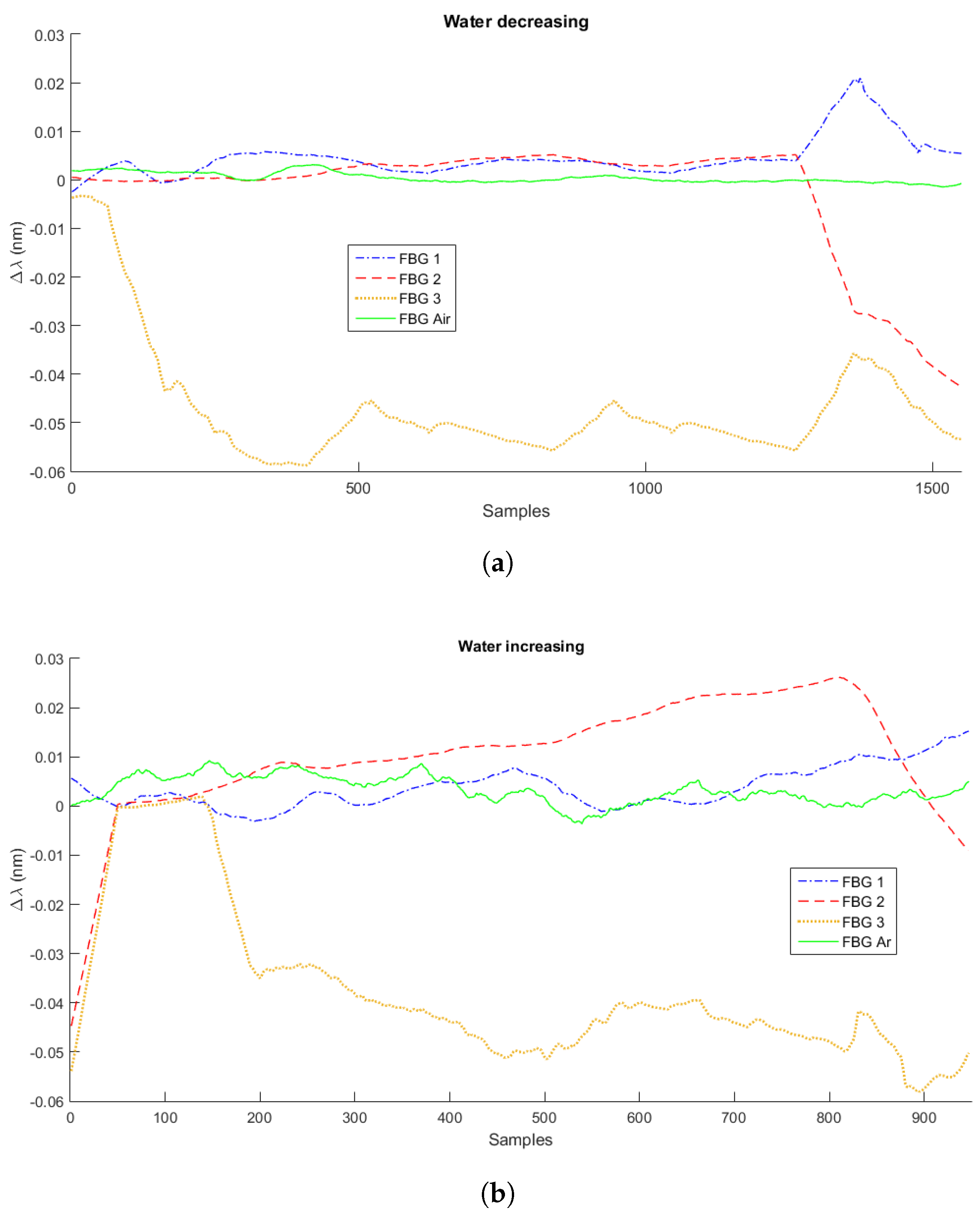 Sensors 21 04568 g003 550