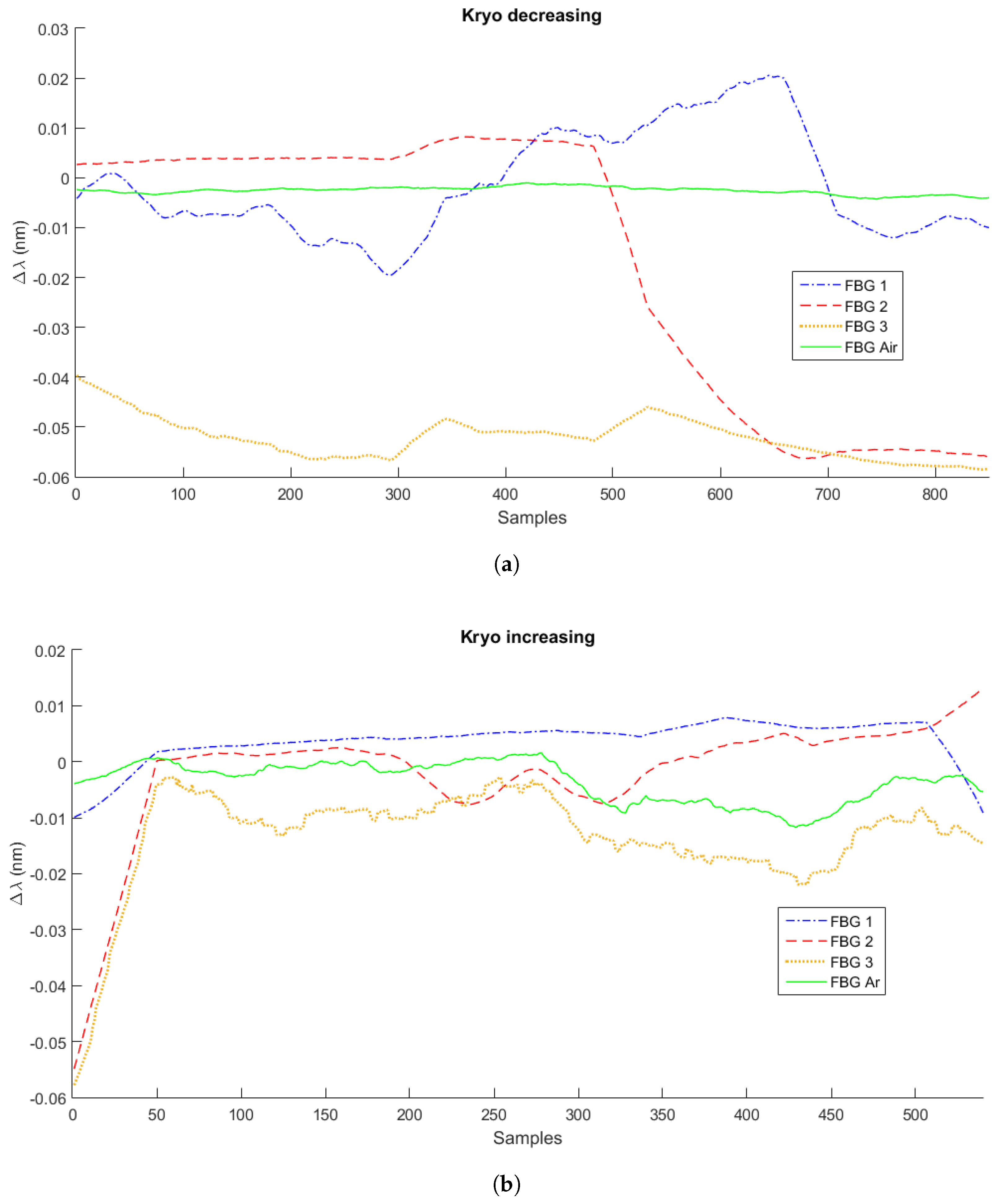 Sensors 21 04568 g004 550