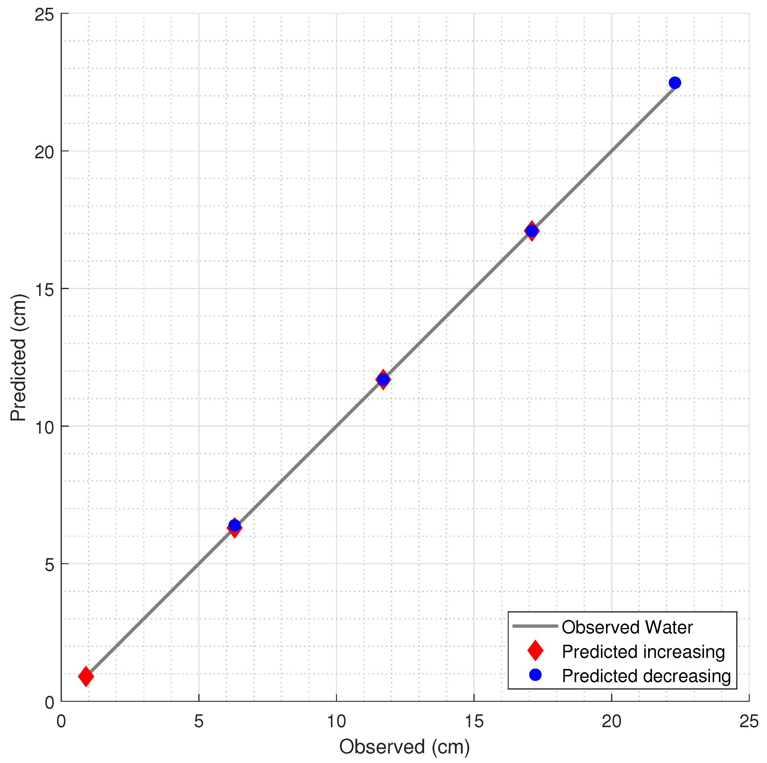 Sensors 21 04568 g006 550