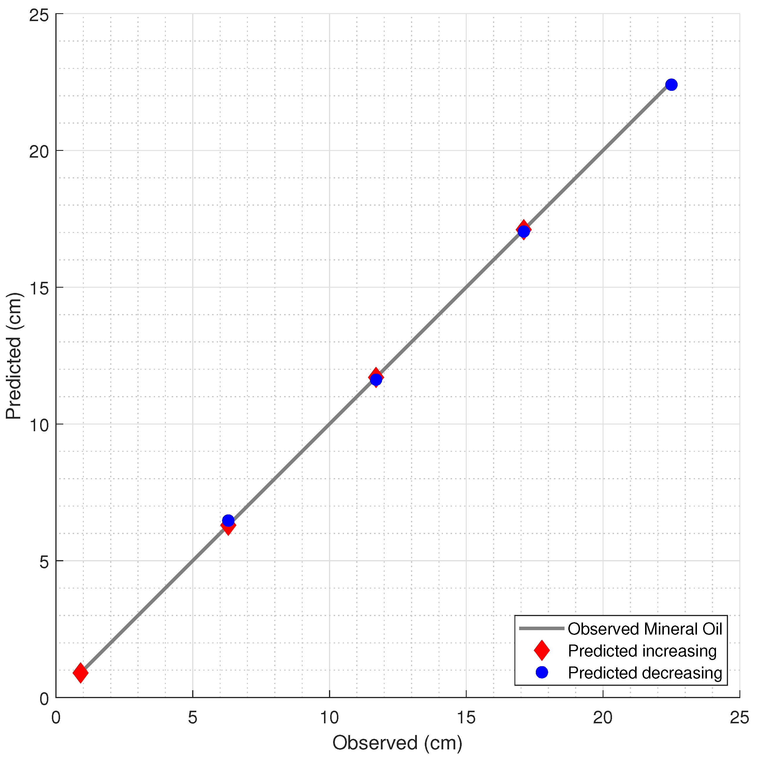 Sensors 21 04568 g007 550