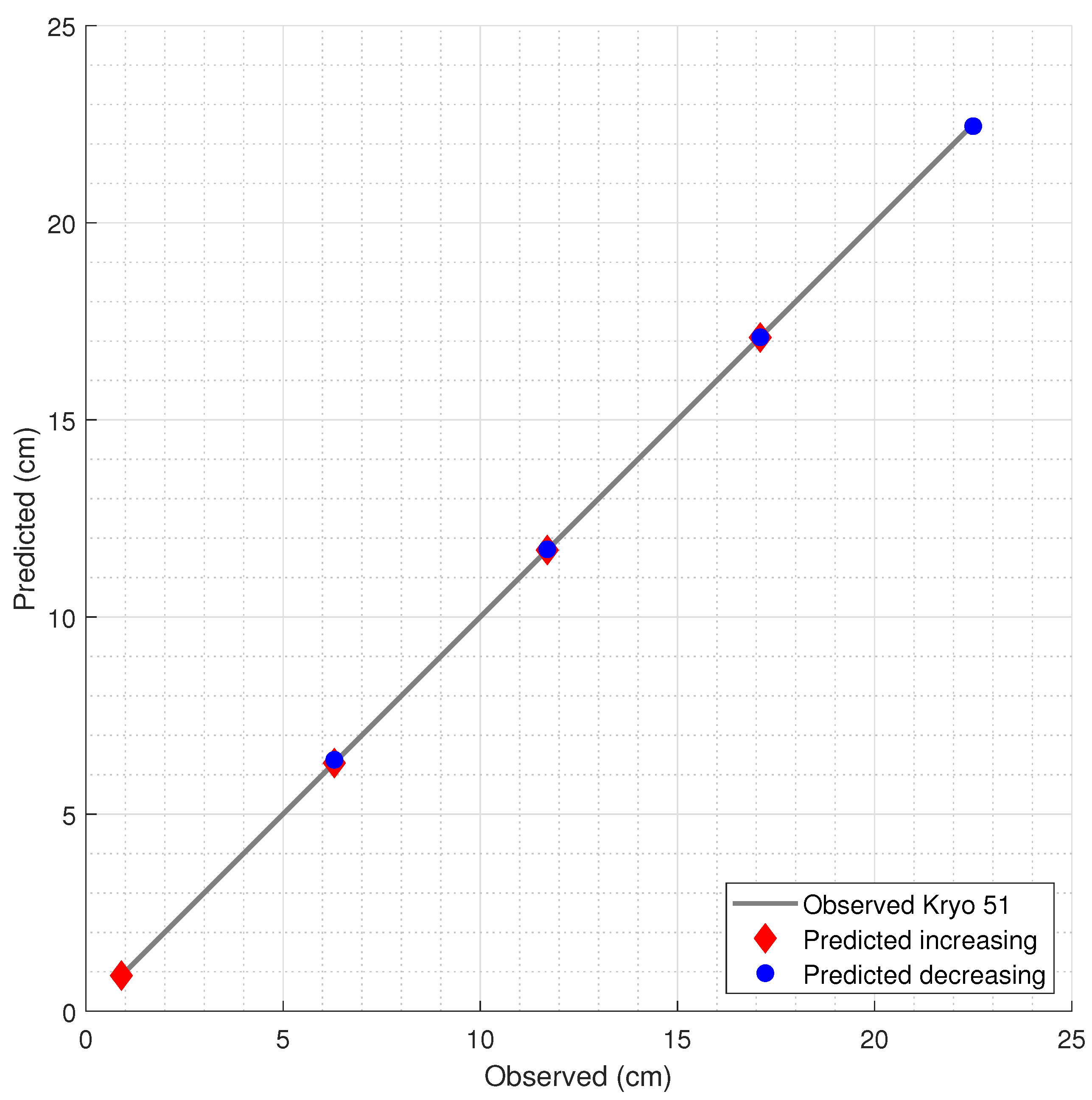 Sensors 21 04568 g008 550