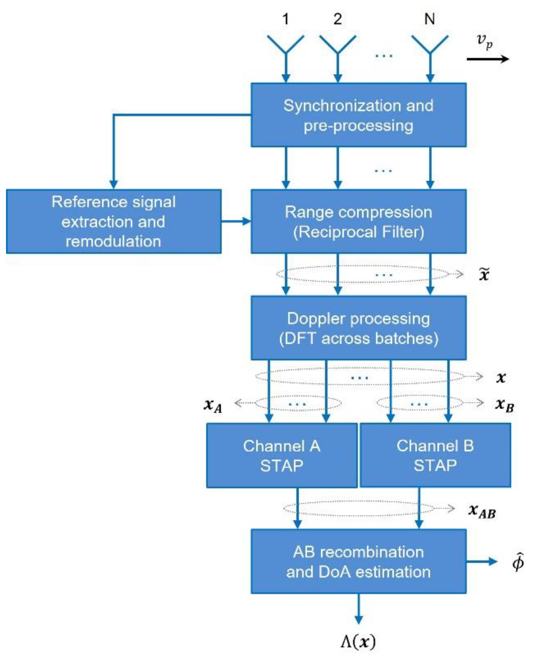 Sensors 21 04569 g002 550