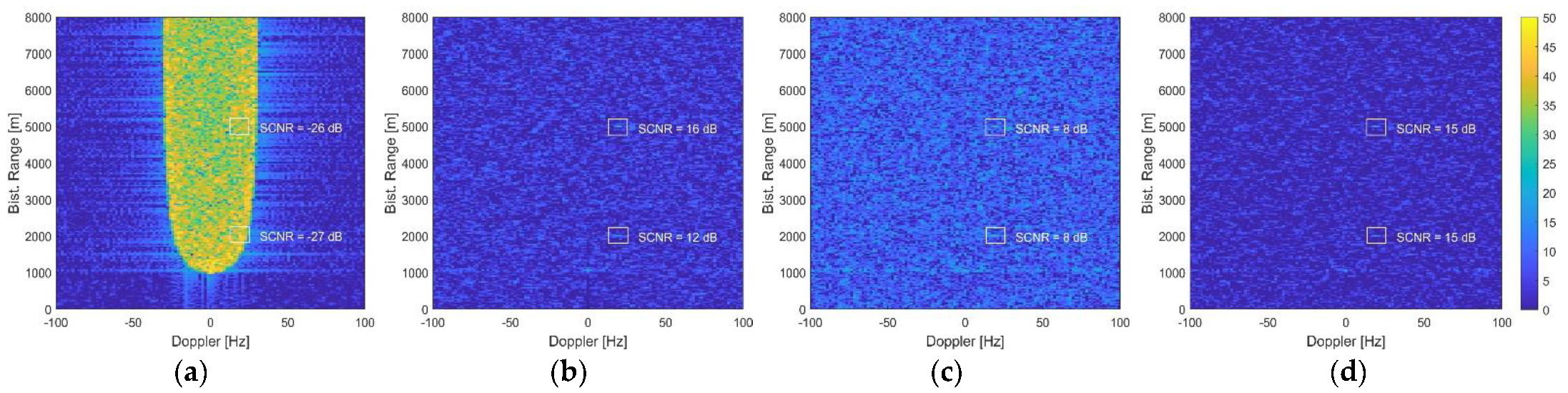 Sensors 21 04569 g003 550