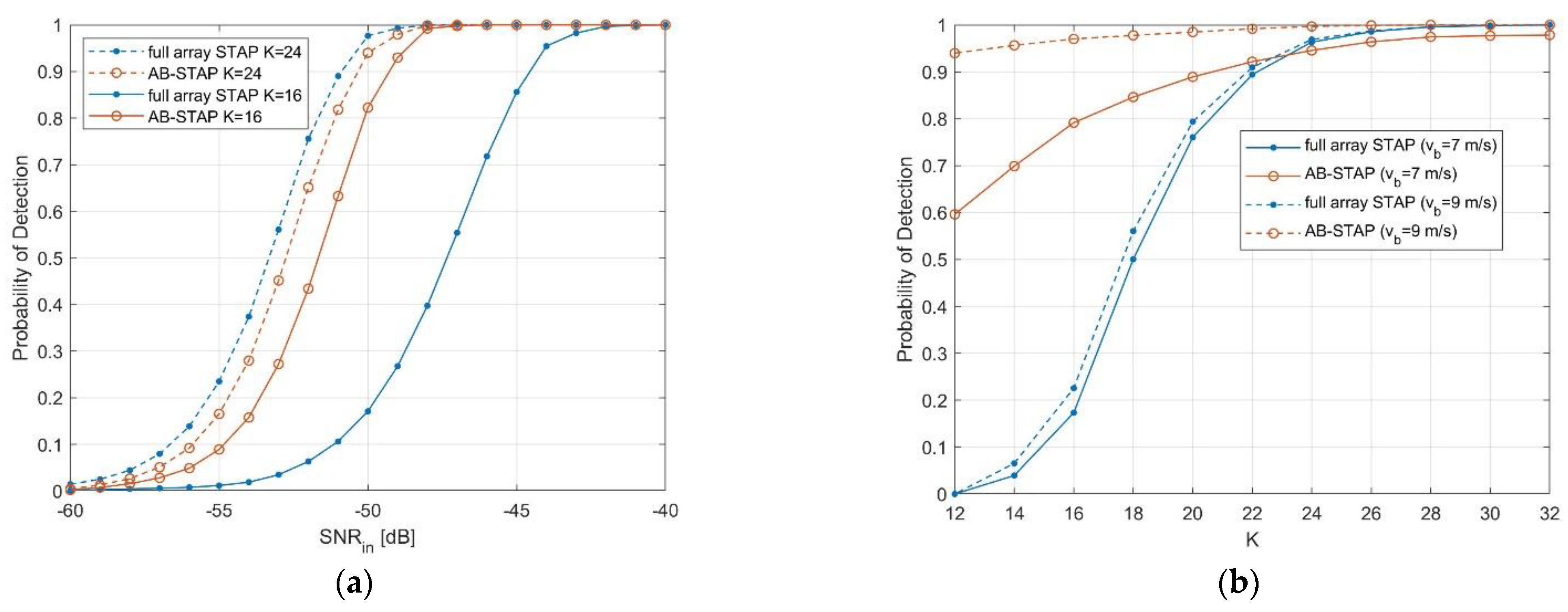 Sensors 21 04569 g004 550