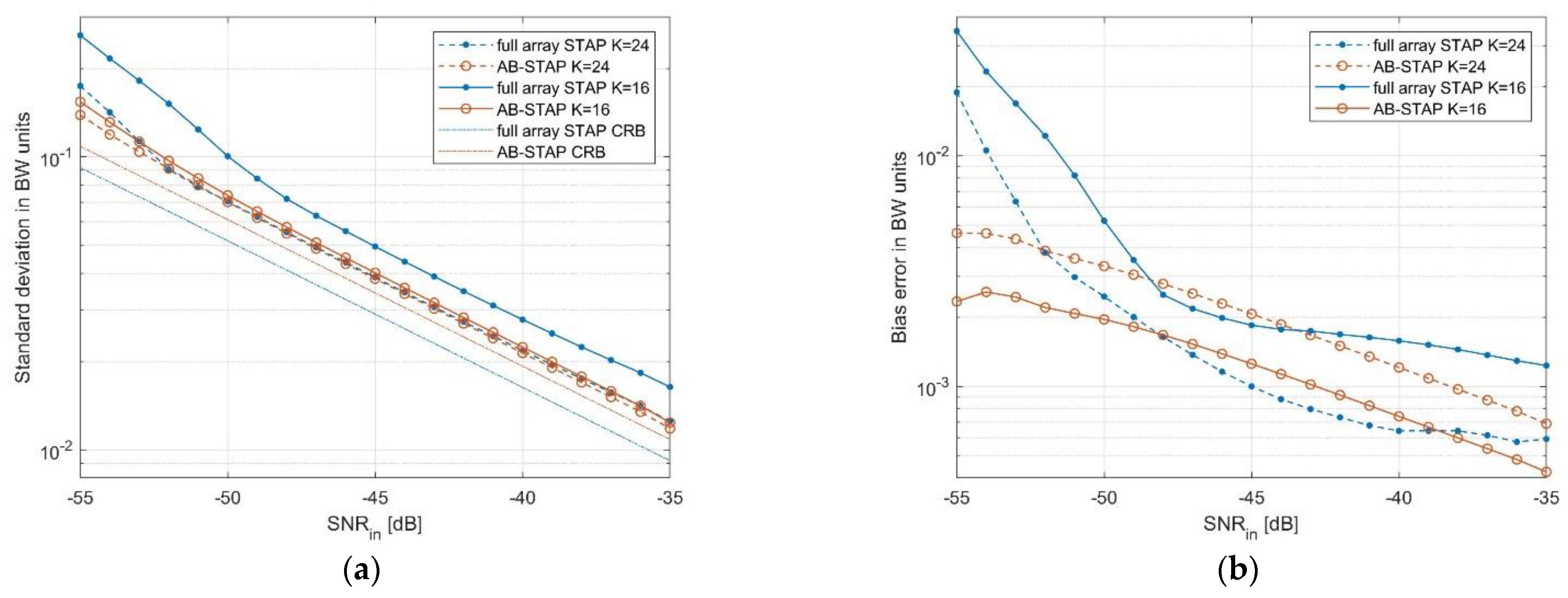 Sensors 21 04569 g005 550