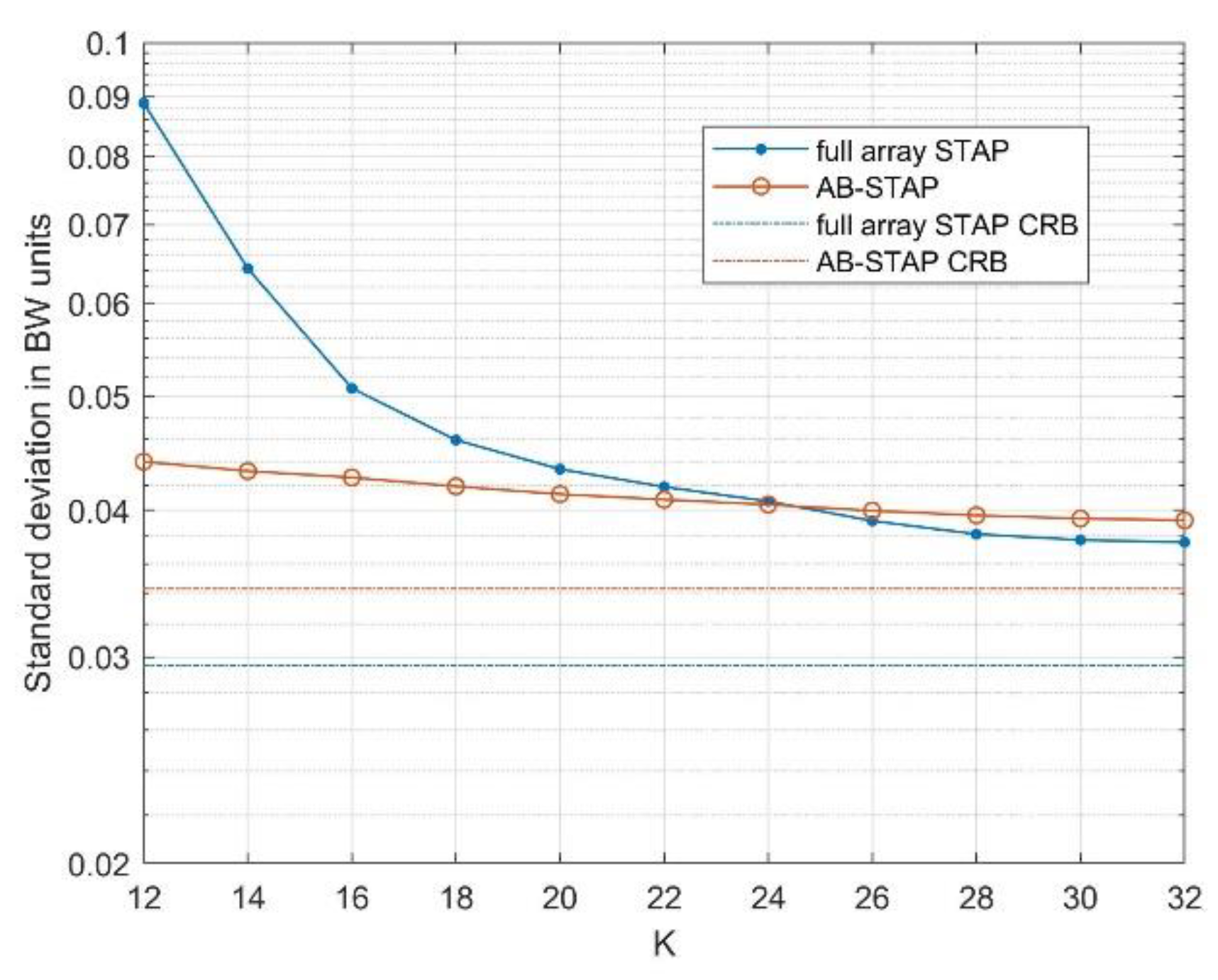 Sensors 21 04569 g006 550