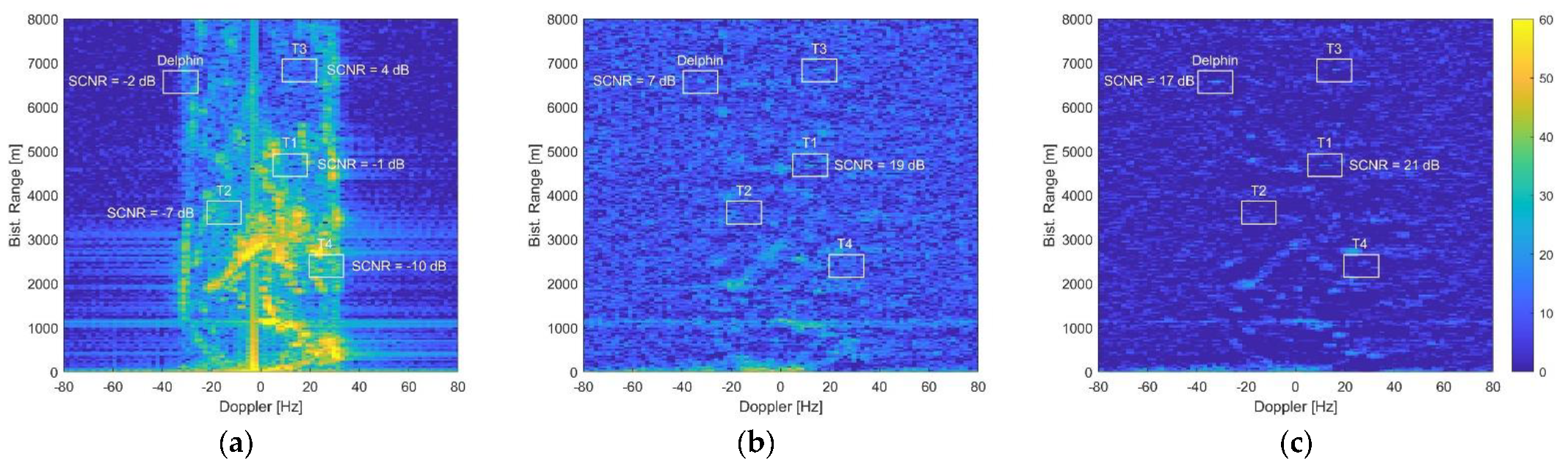 Sensors 21 04569 g009 550