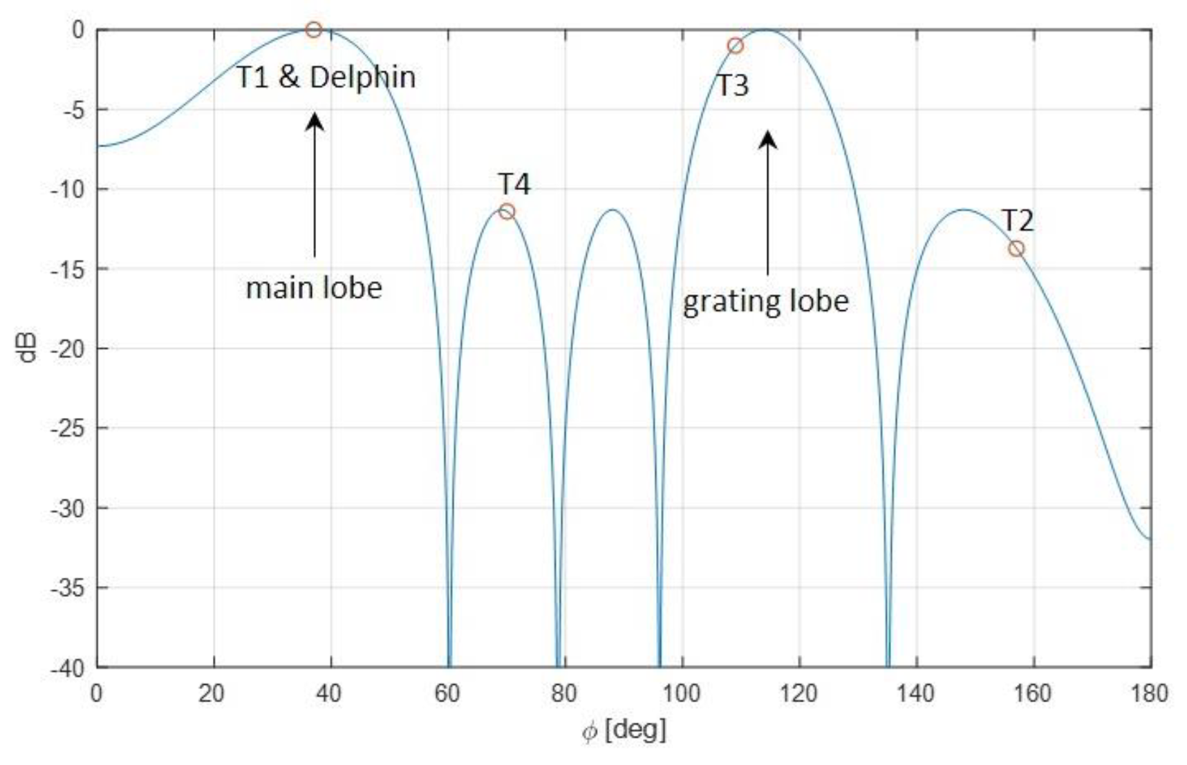 Sensors 21 04569 g010 550