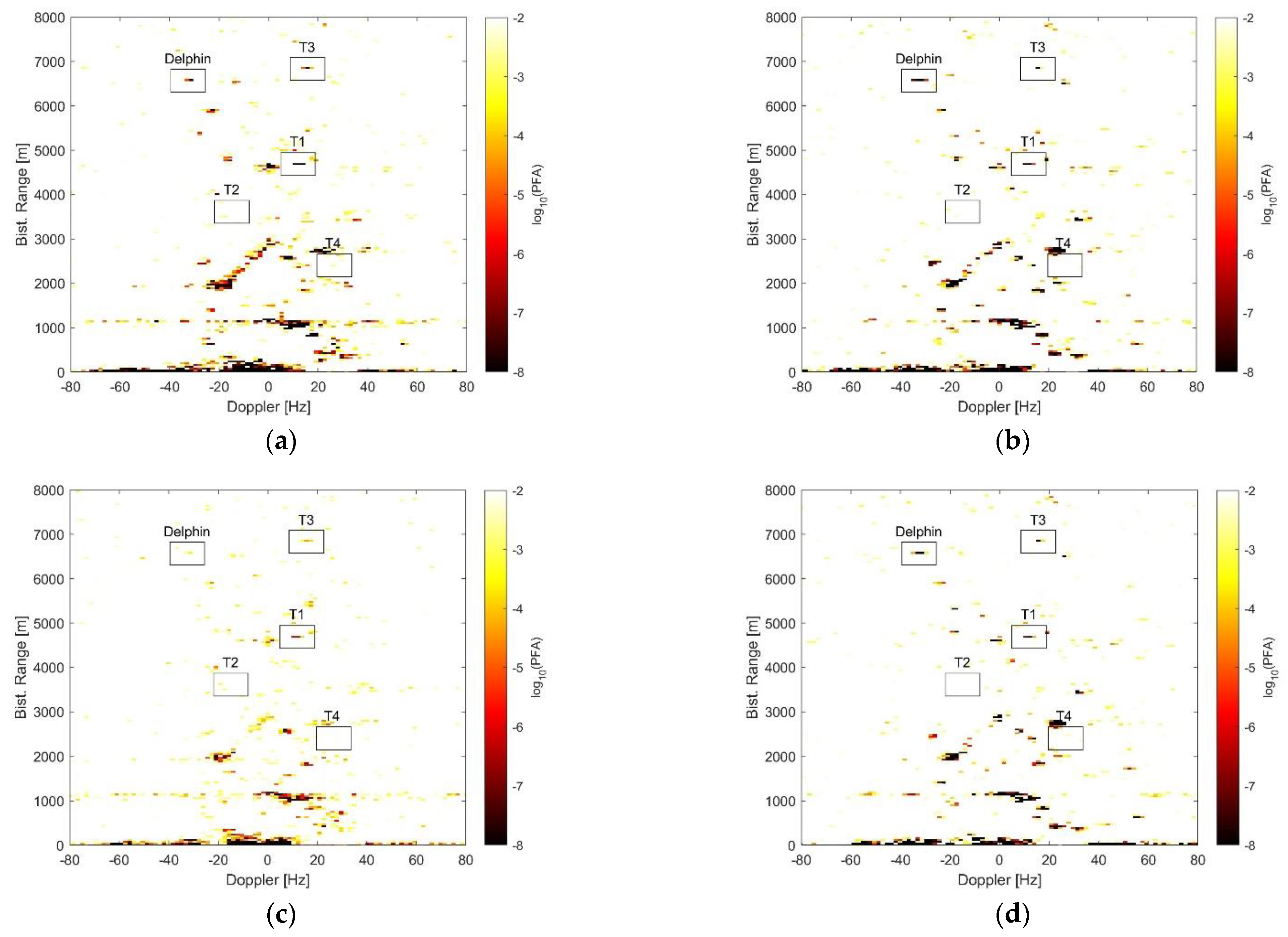 Sensors 21 04569 g011 550