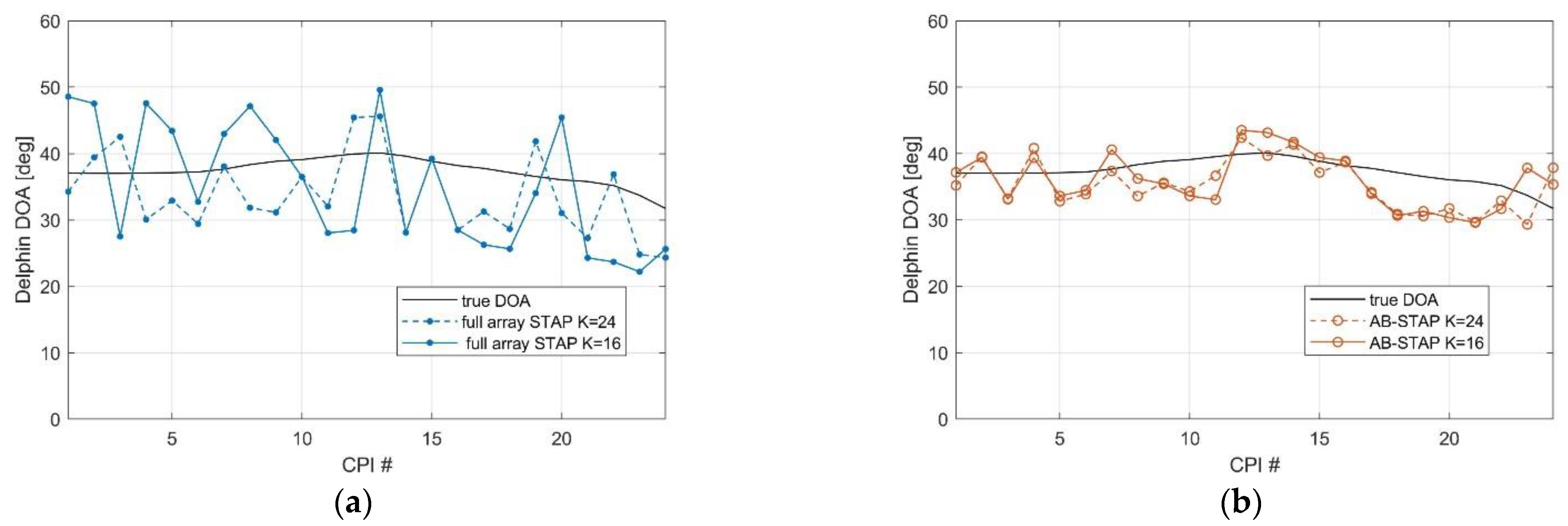 Sensors 21 04569 g012 550