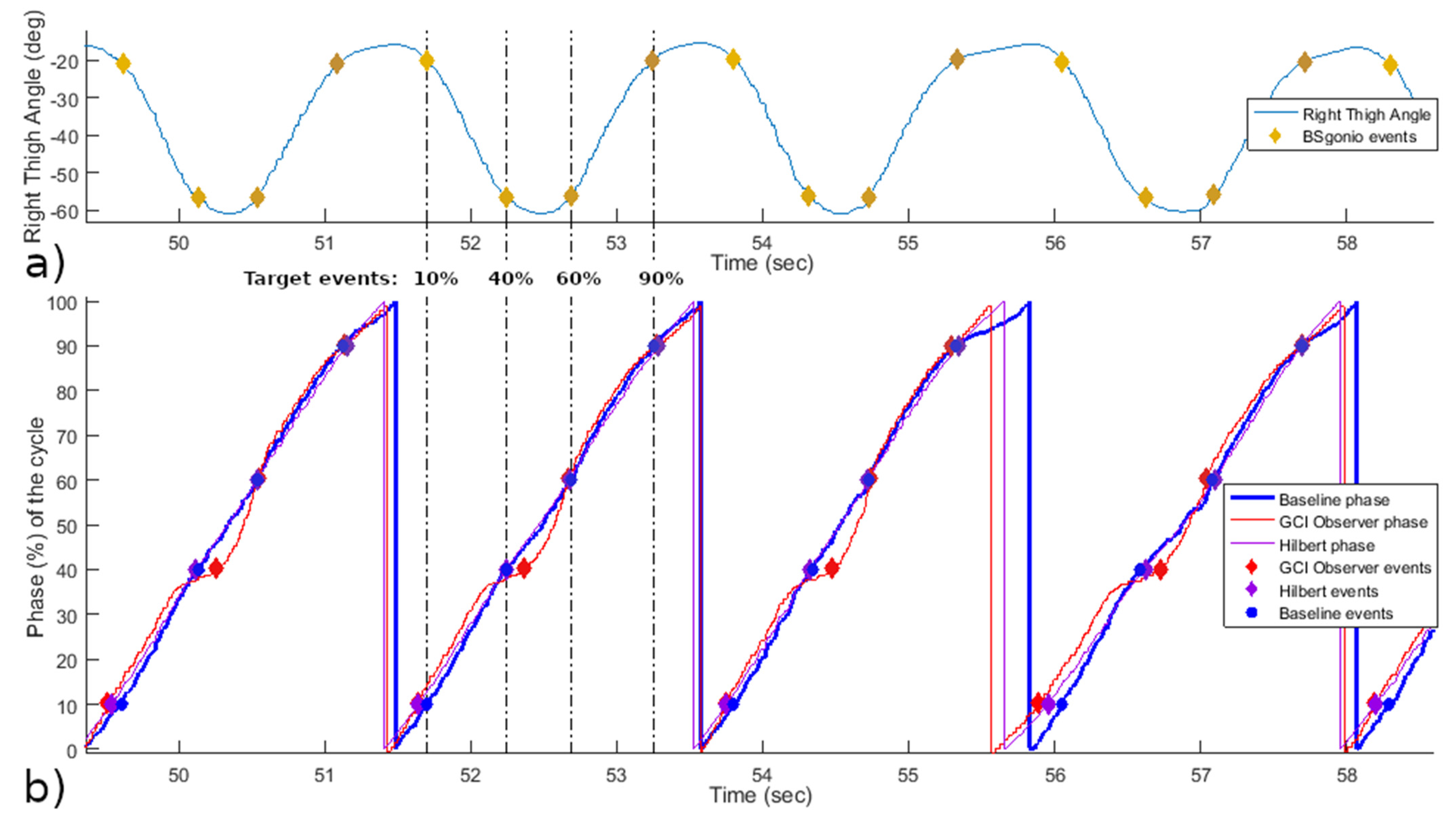 Sensors 21 04571 g003 Sensors 21 04571 g003
