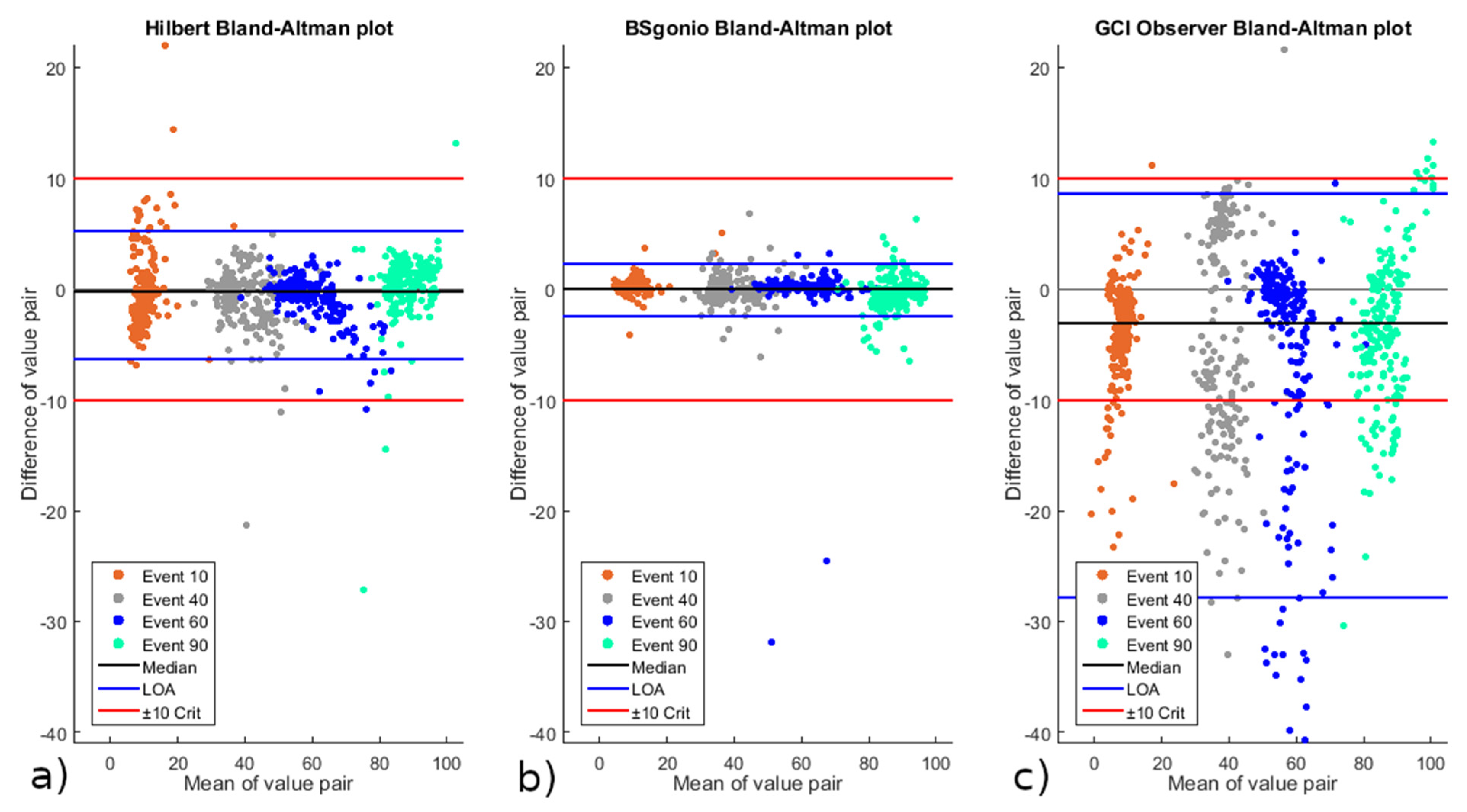 Sensors 21 04571 g004 Sensors 21 04571 g004