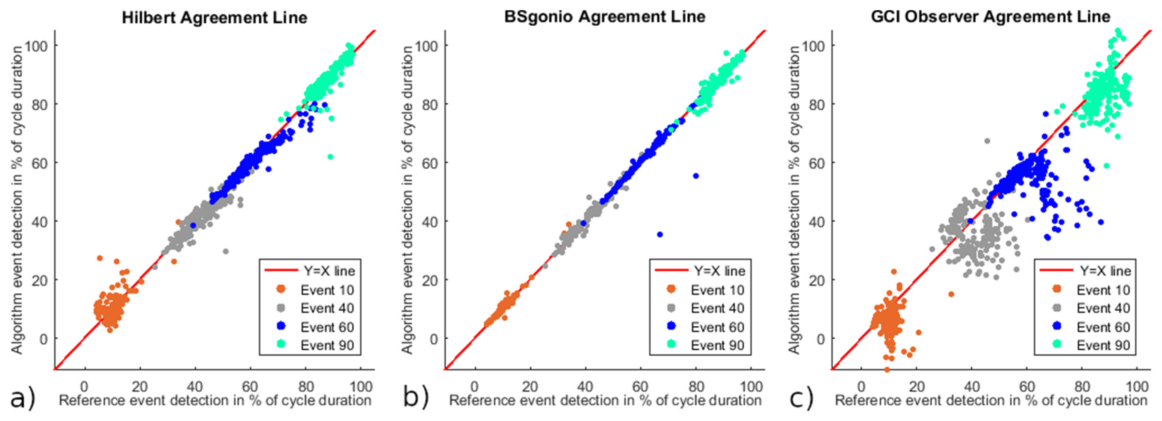 Sensors 21 04571 g005 Sensors 21 04571 g005