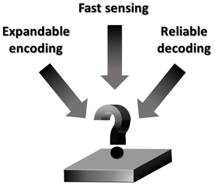 Sensors 21 04573 g001
