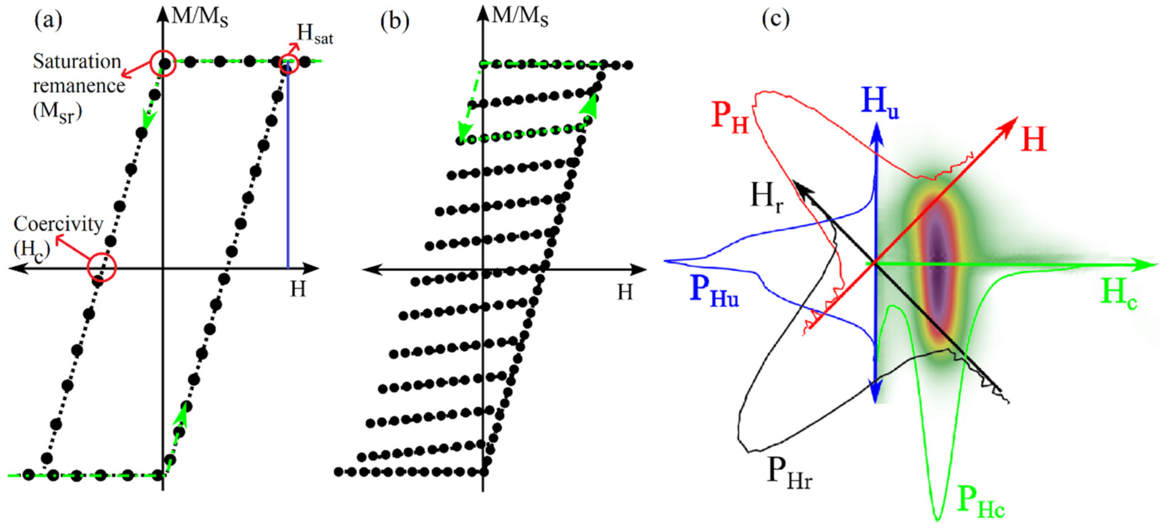 Sensors 21 04573 g002