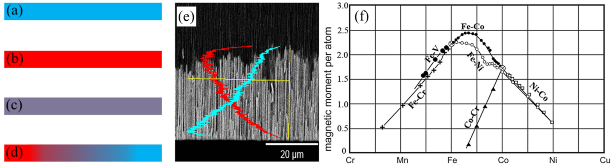 Sensors 21 04573 g003