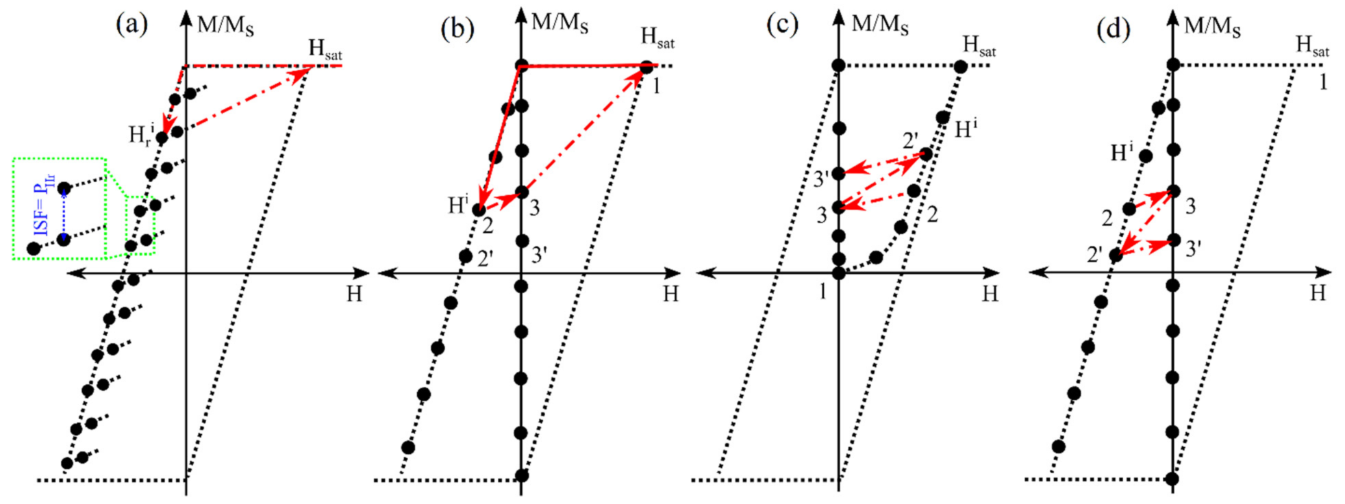 Sensors 21 04573 g005