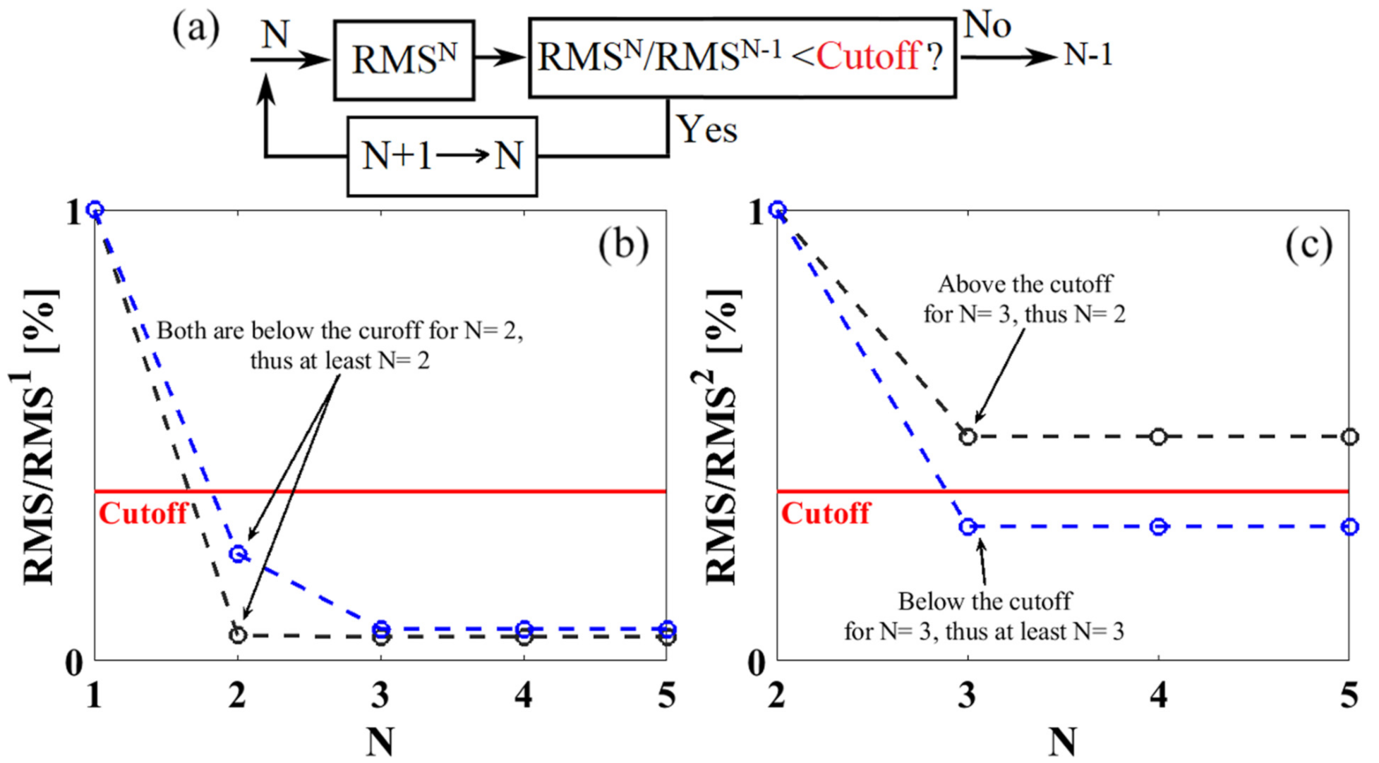 Sensors 21 04573 g007