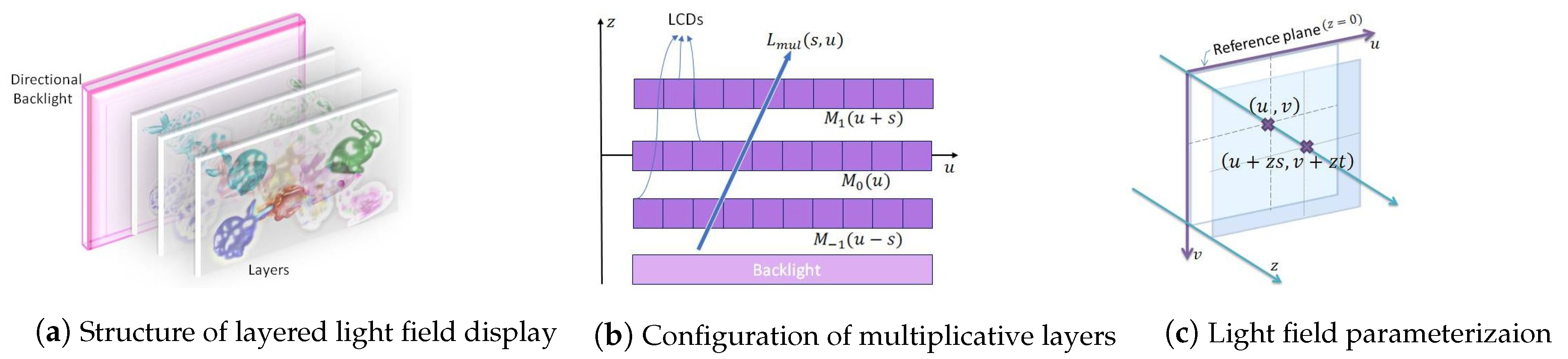 Sensors 21 04574 g001 550