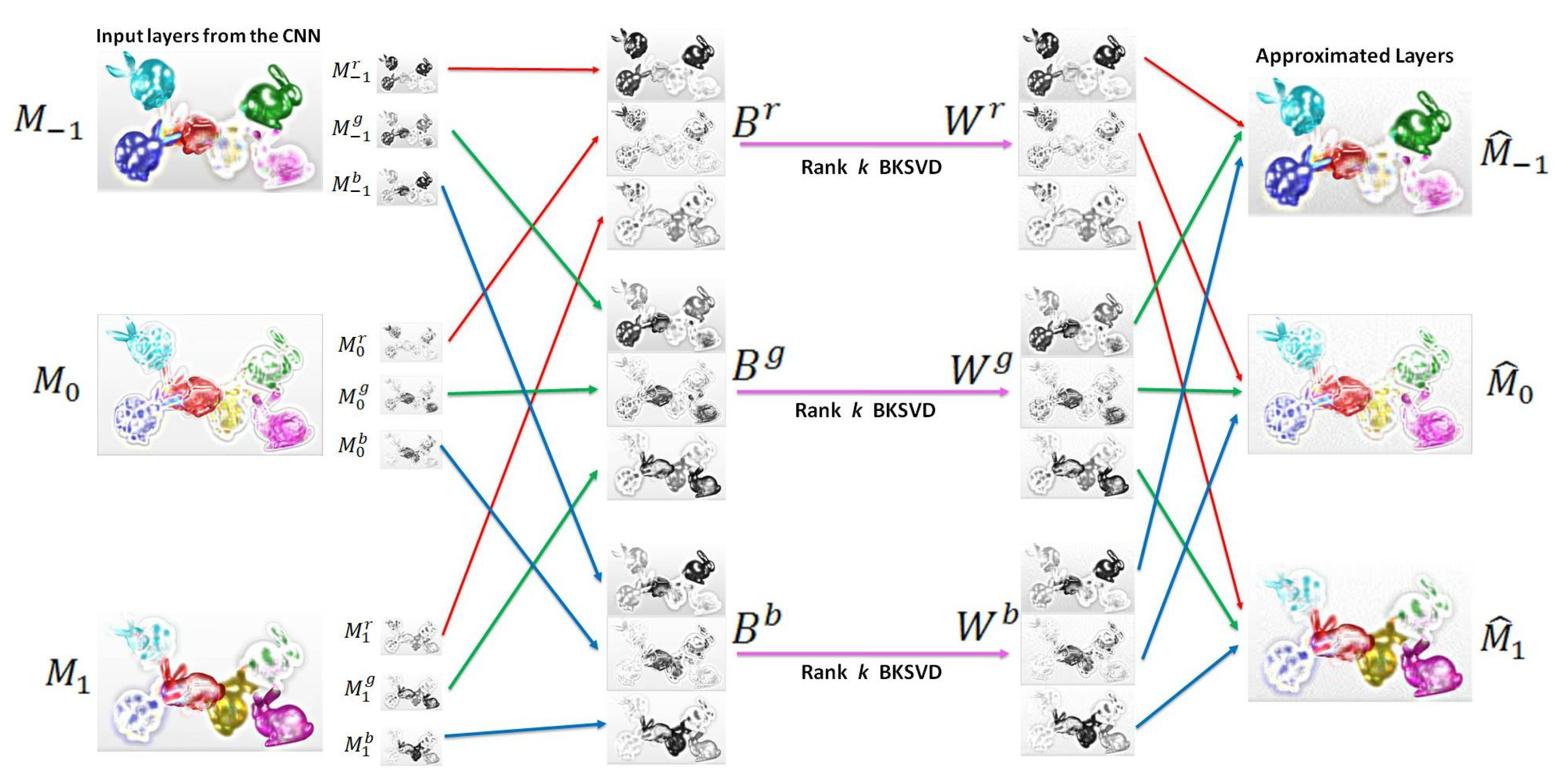 Sensors 21 04574 g004 550