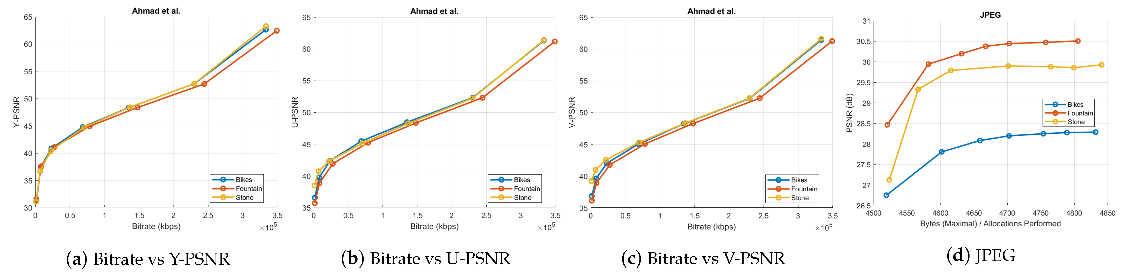 Sensors 21 04574 g011 550