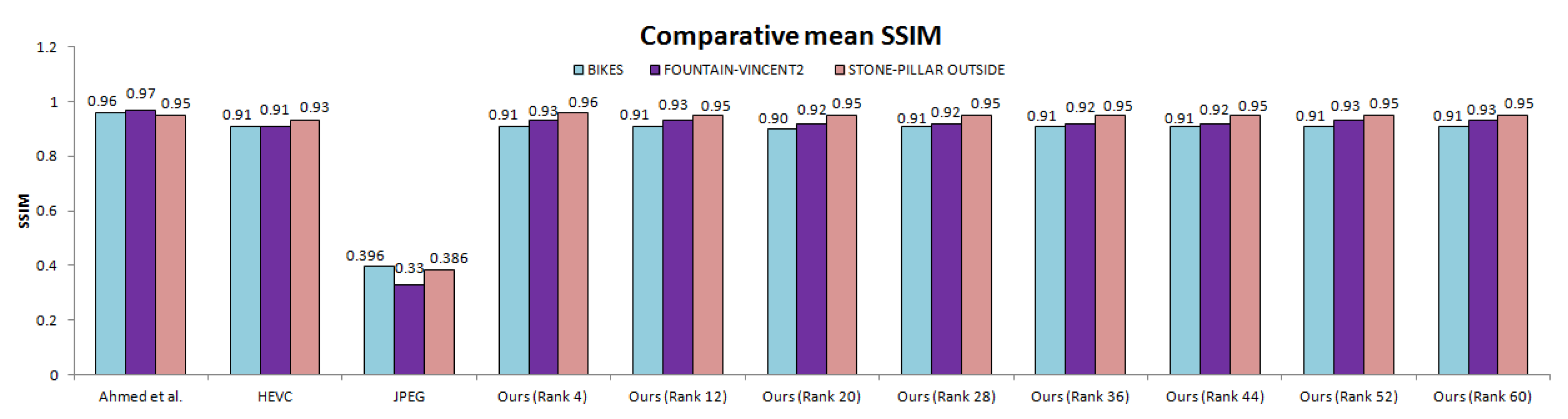 Sensors 21 04574 g013 550