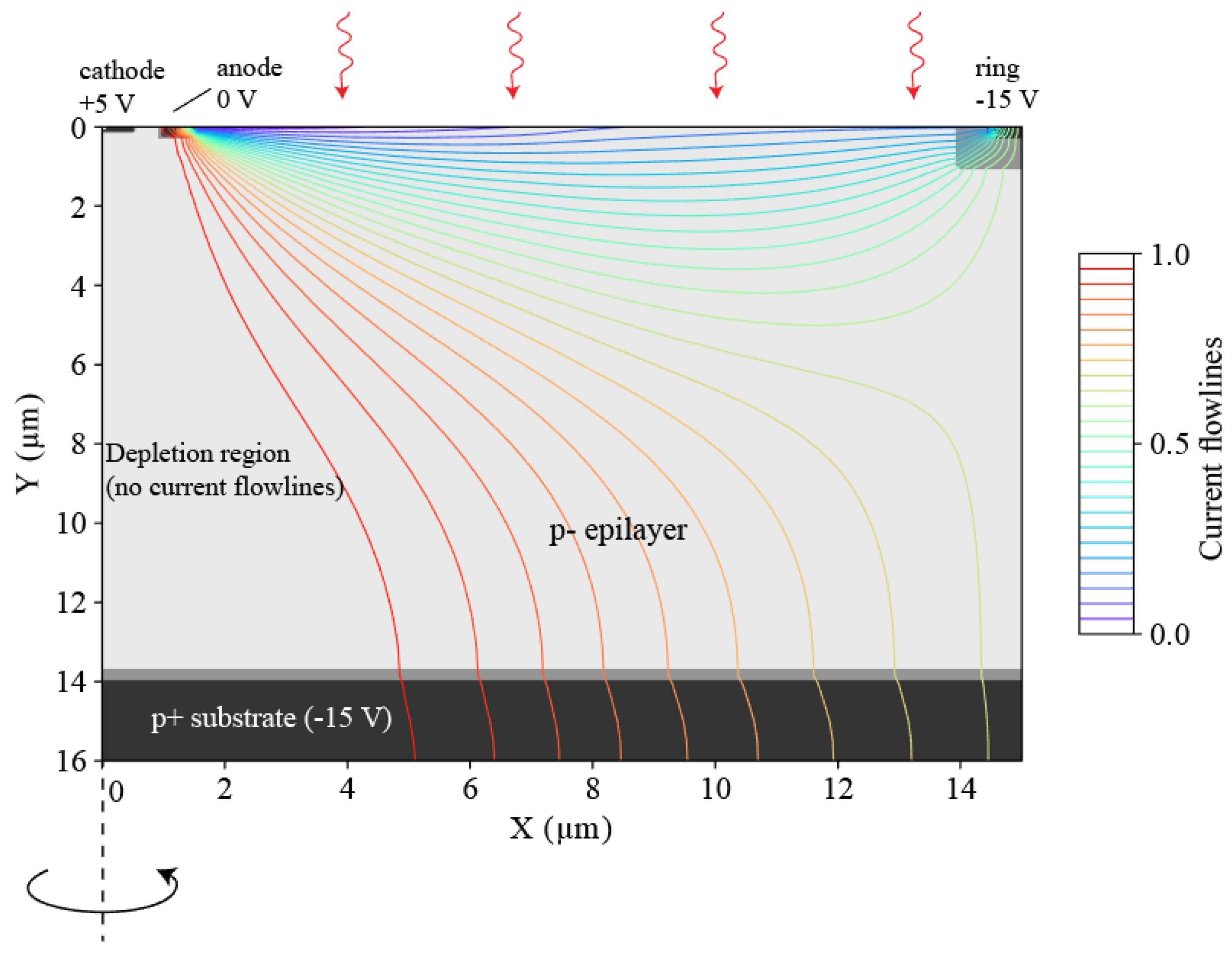 Sensors 21 04576 g003