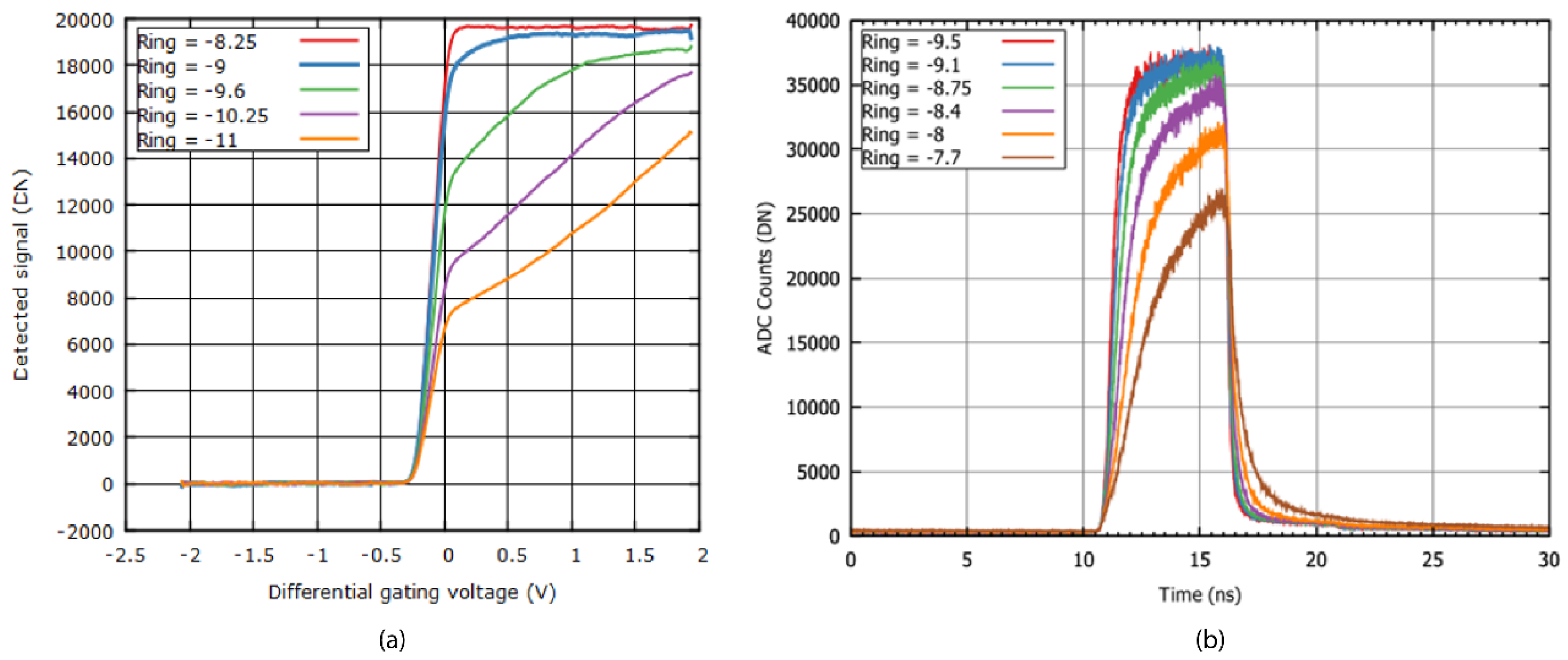 Sensors 21 04576 g016