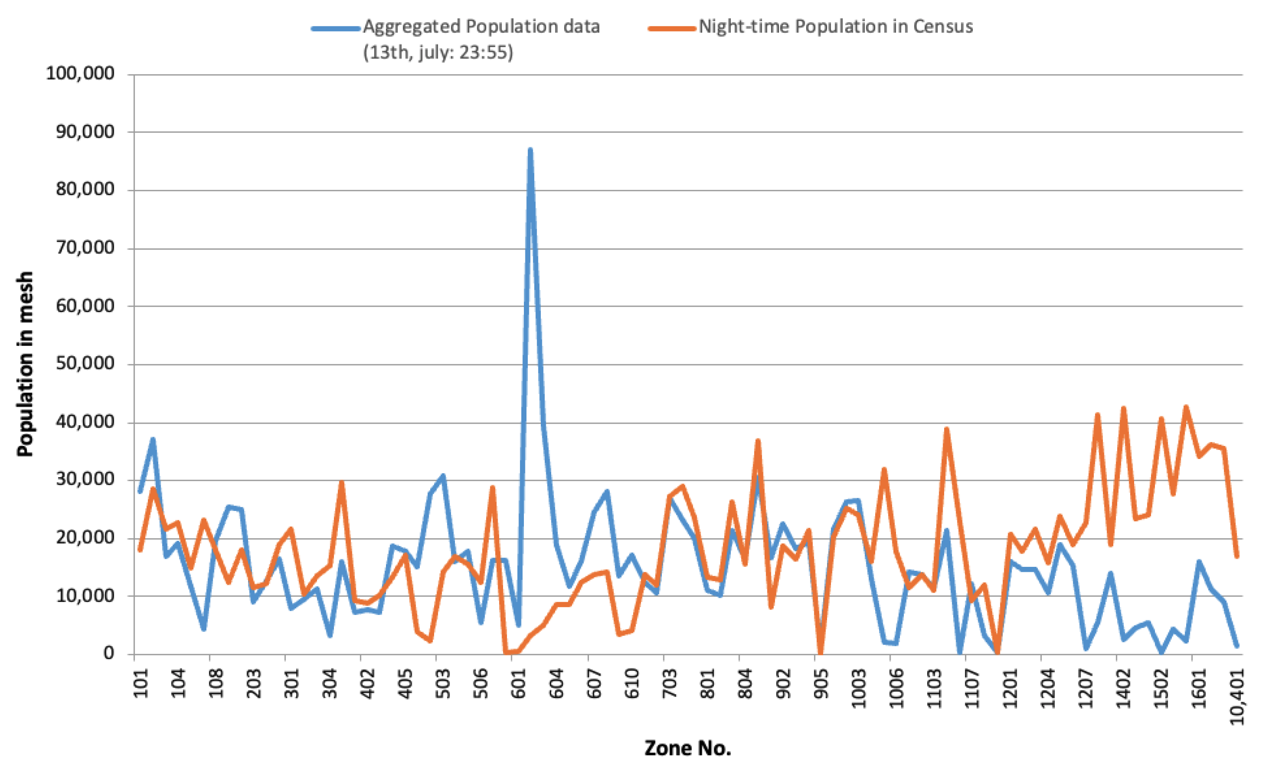 Sensors 21 04577 g001 550