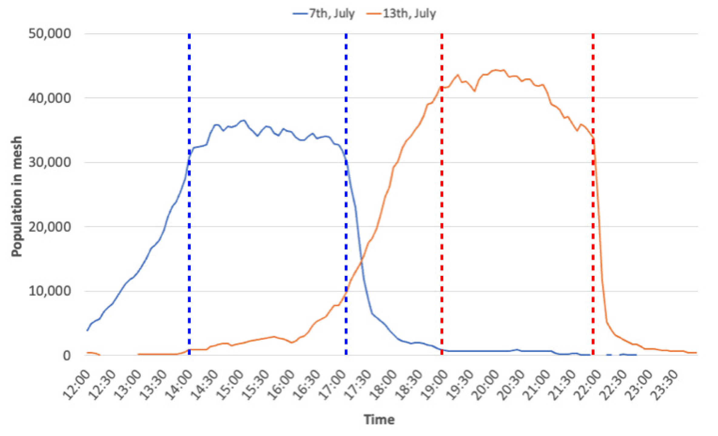 Sensors 21 04577 g004 550