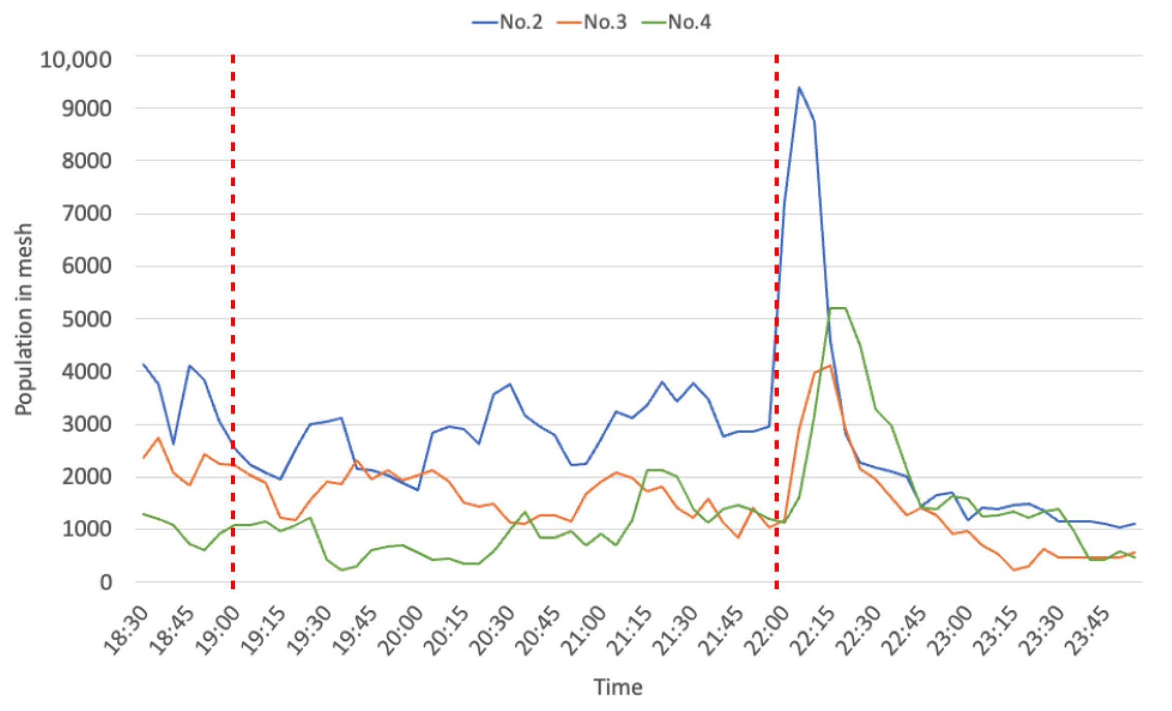 Sensors 21 04577 g005 550