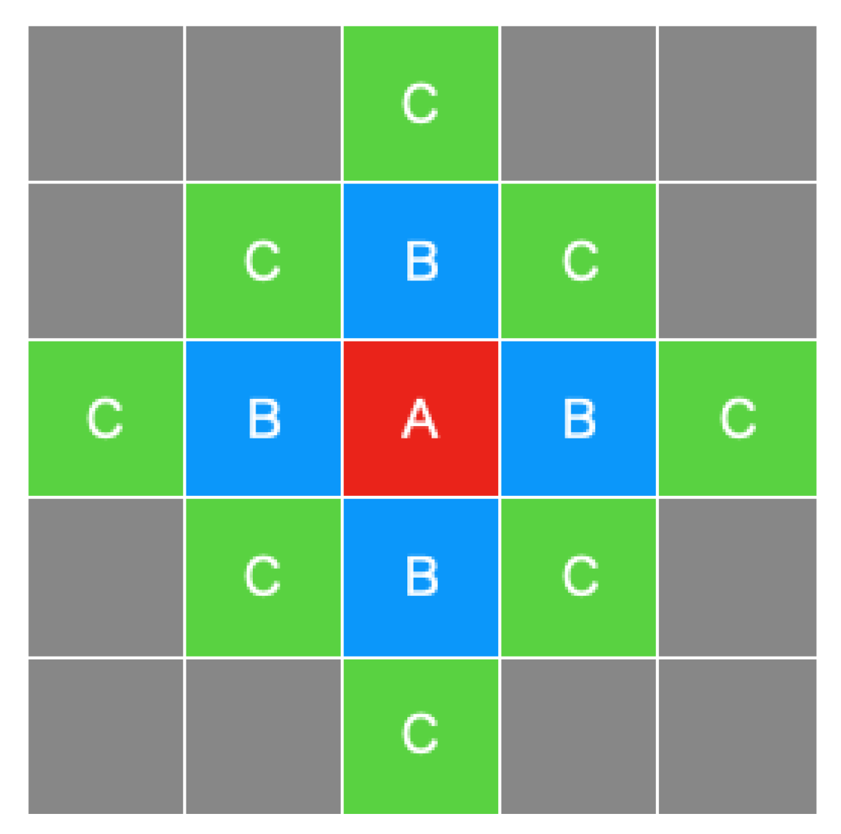 Sensors 21 04577 g006 550