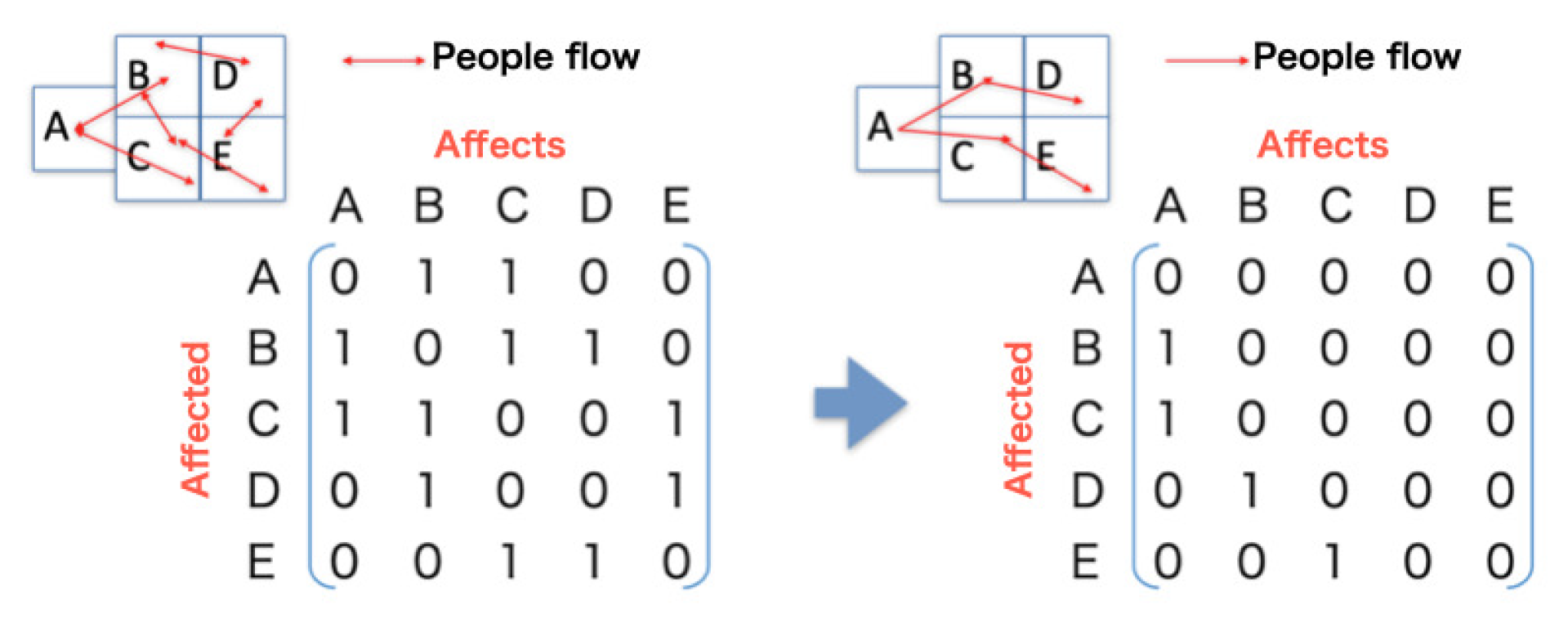Sensors 21 04577 g007 550
