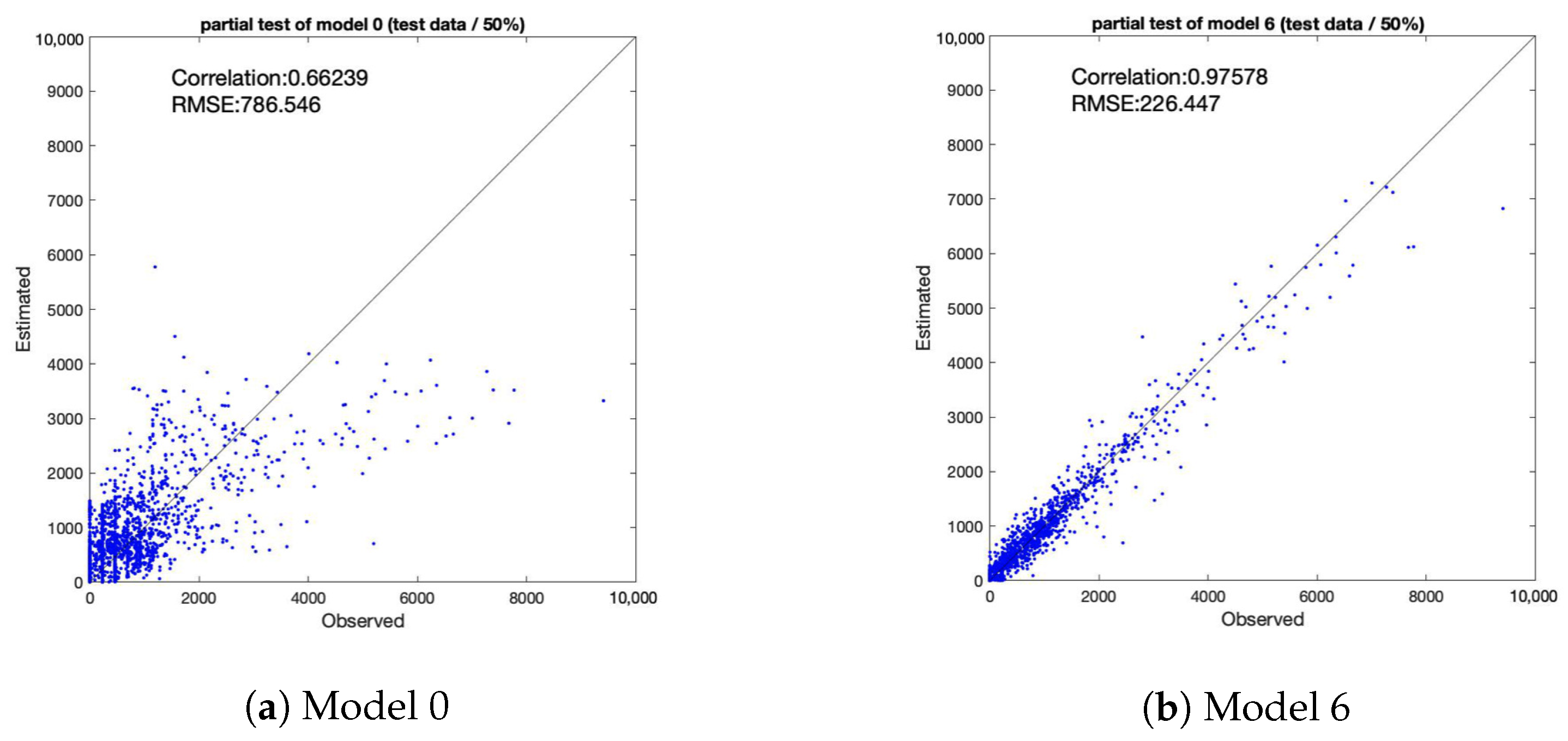 Sensors 21 04577 g010 550