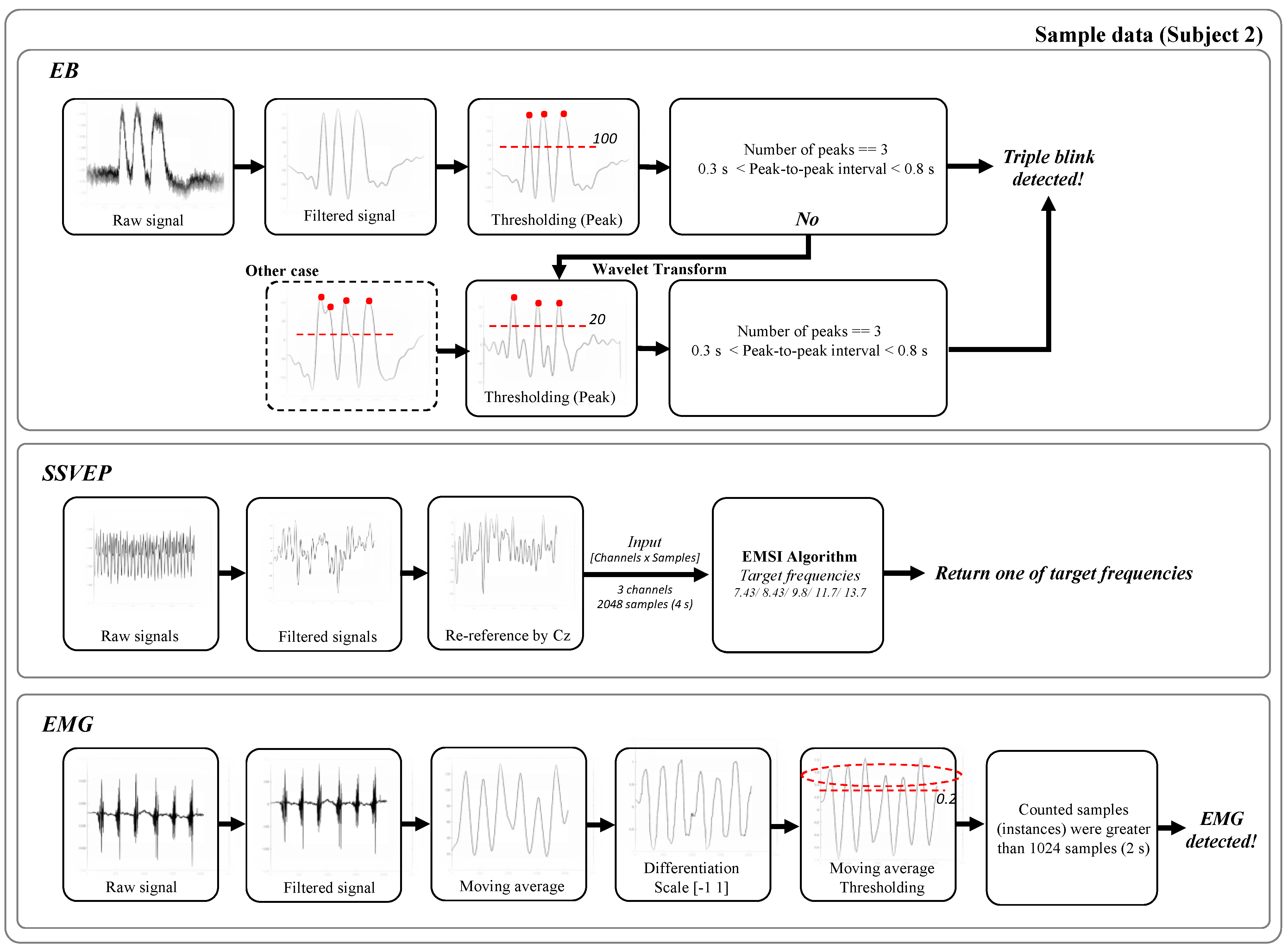 Sensors 21 04578 g003
