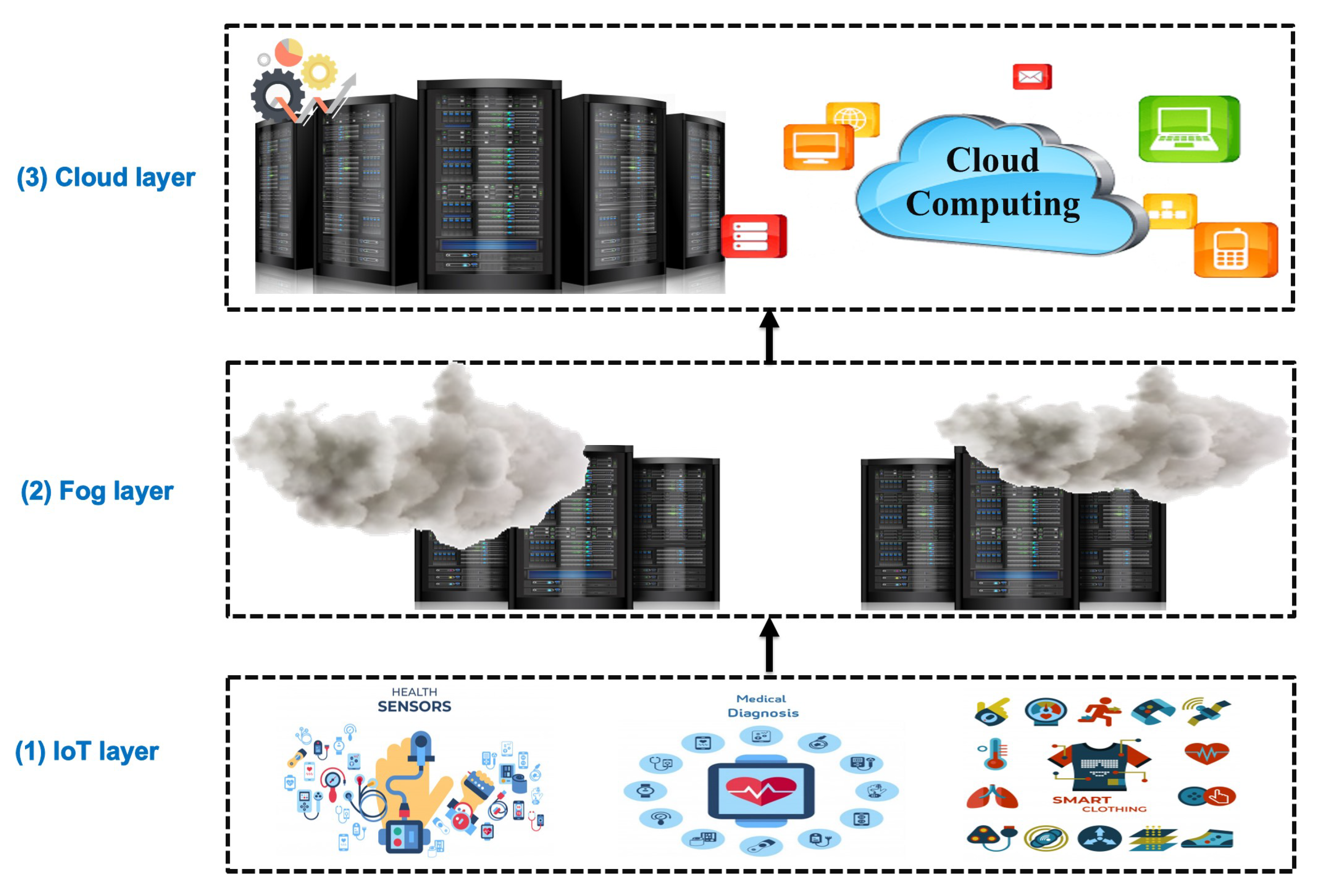 Sensors 21 04579 g001