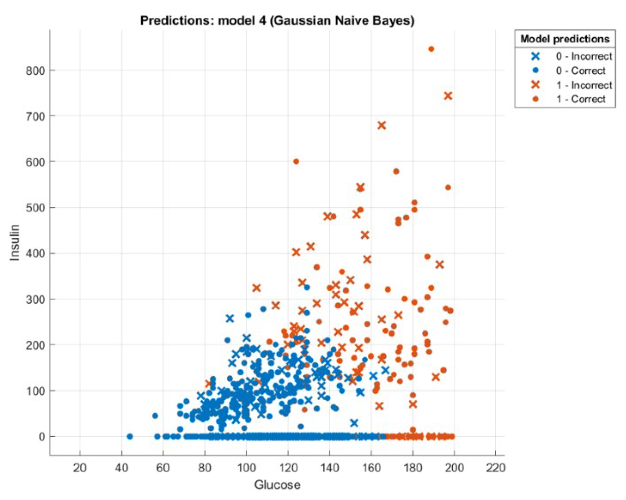 Sensors 21 04579 g008