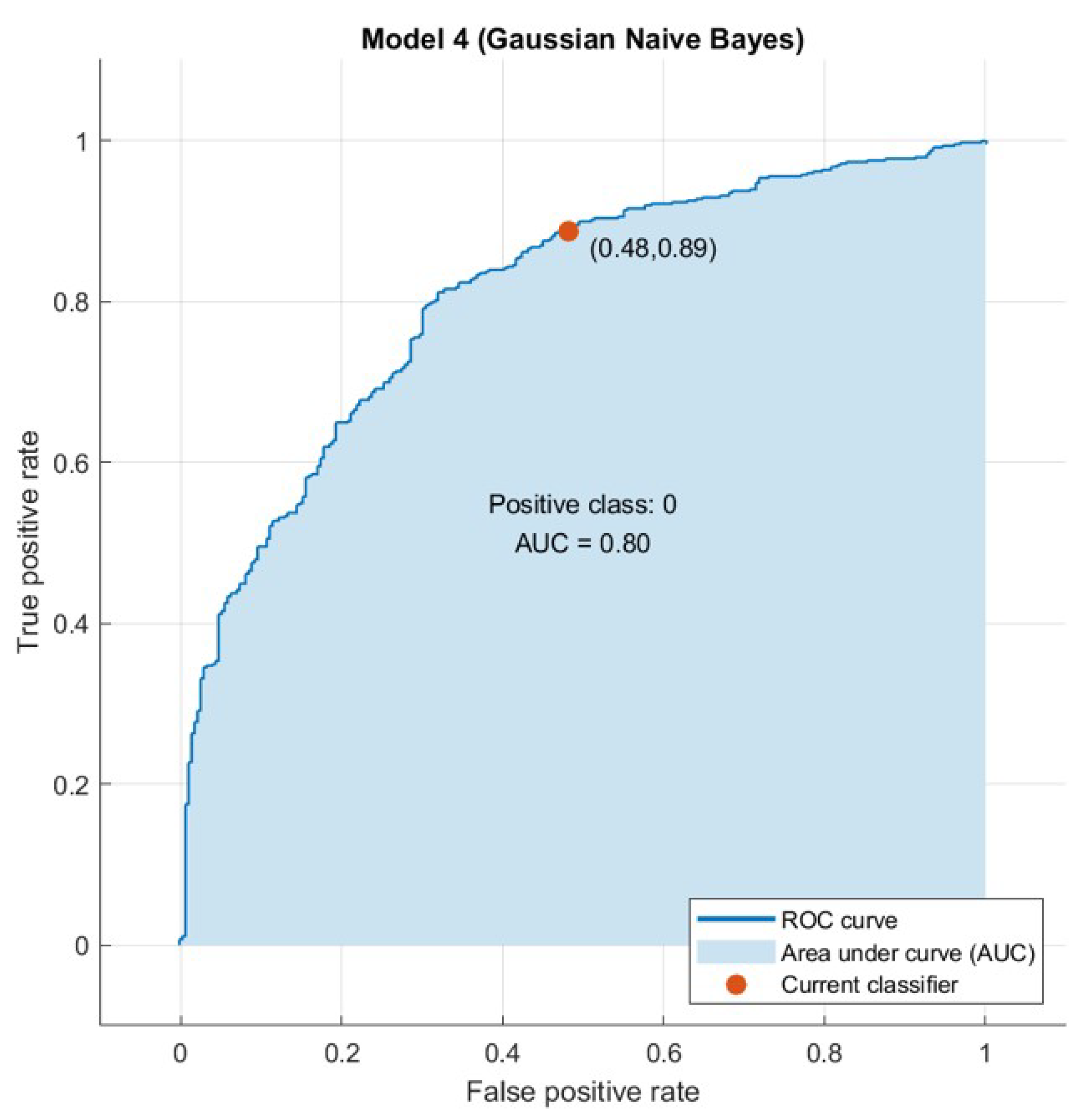 Sensors 21 04579 g015