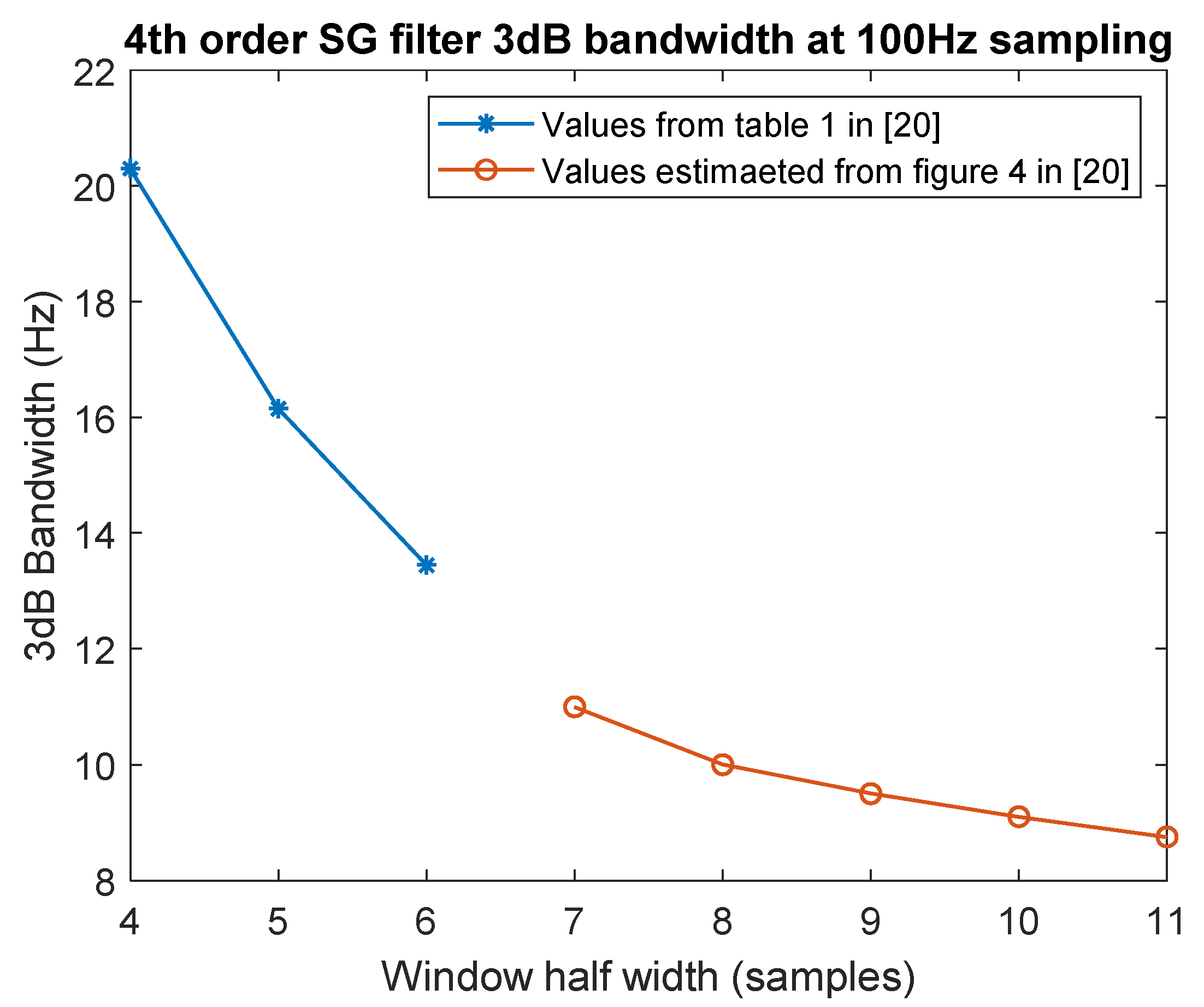Sensors 21 04580 g001 550