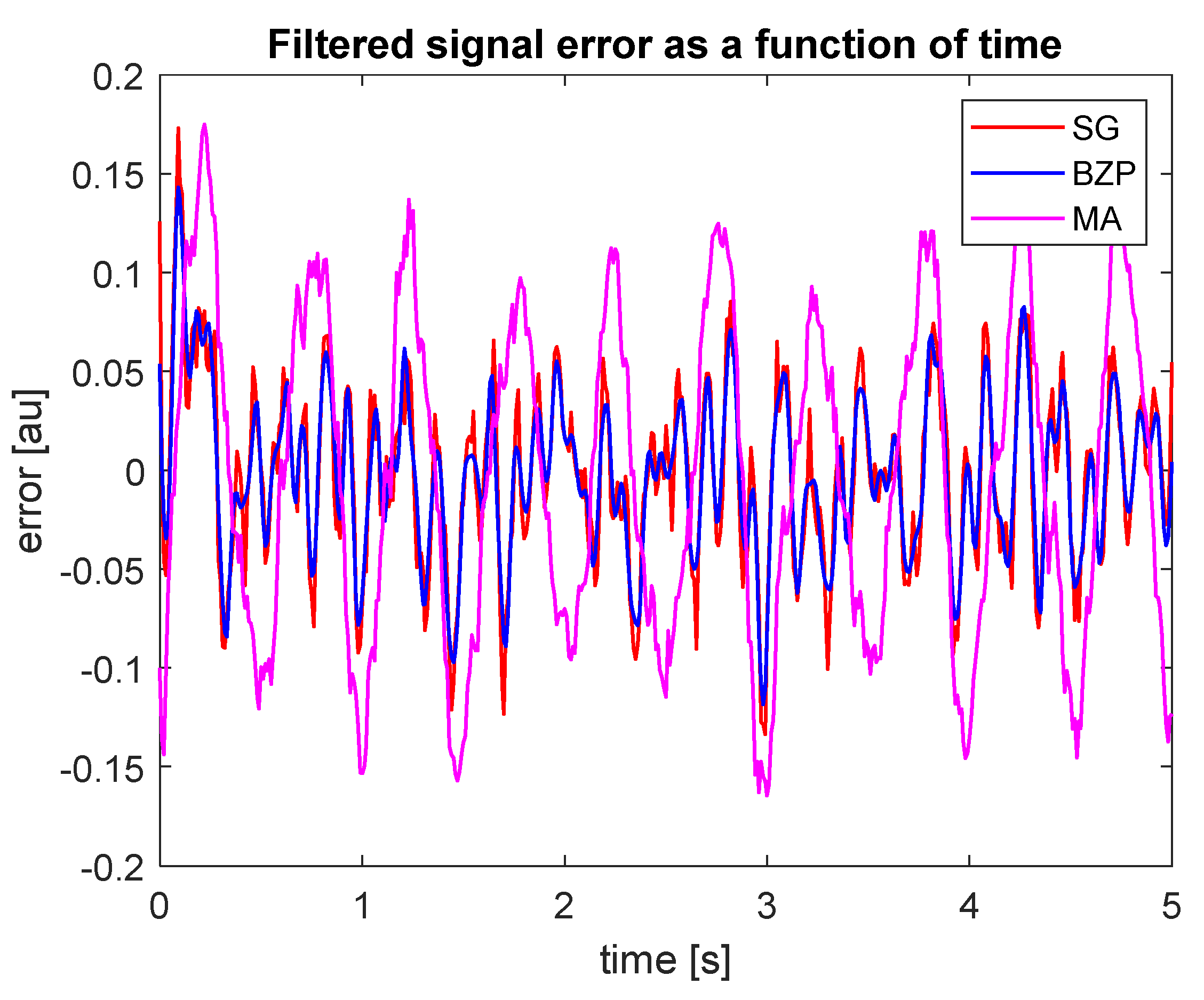 Sensors 21 04580 g004 550