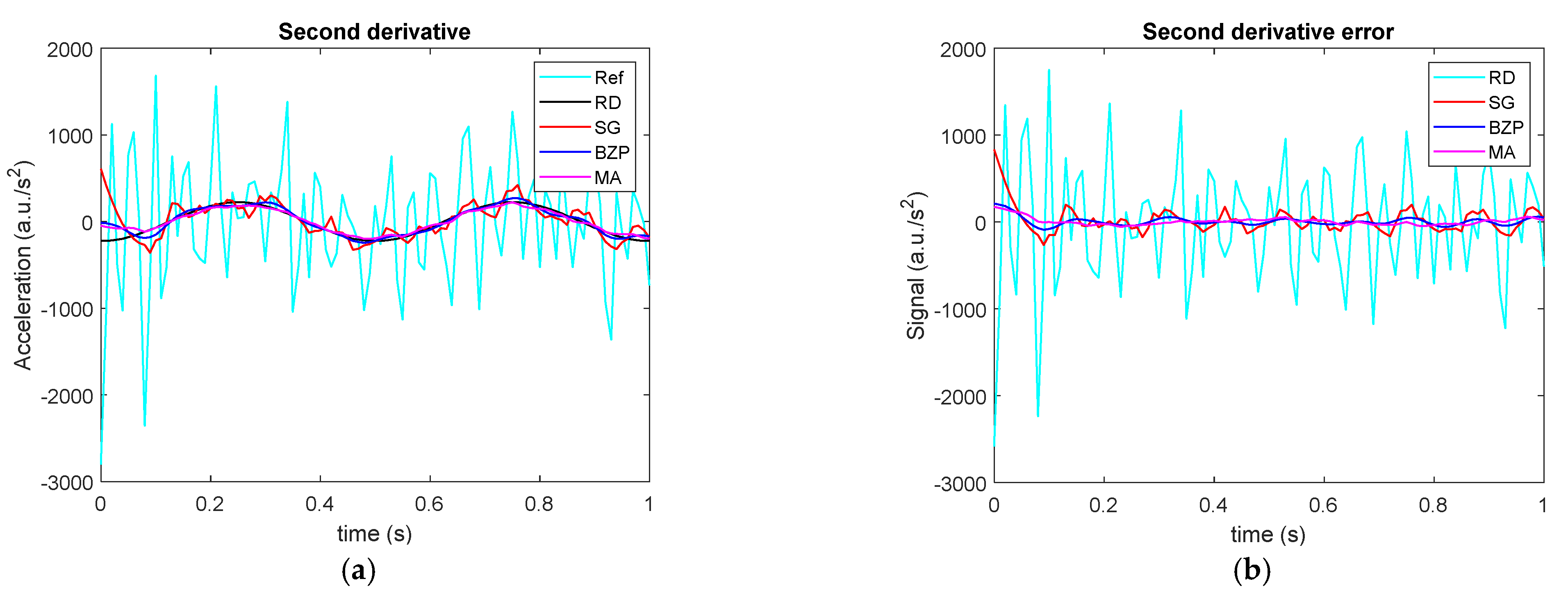 Sensors 21 04580 g006 550