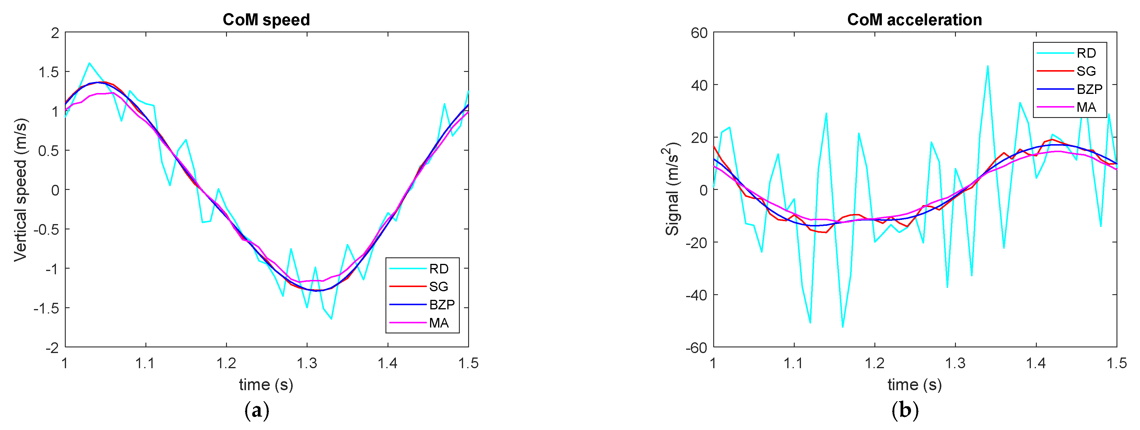 Sensors 21 04580 g008 550