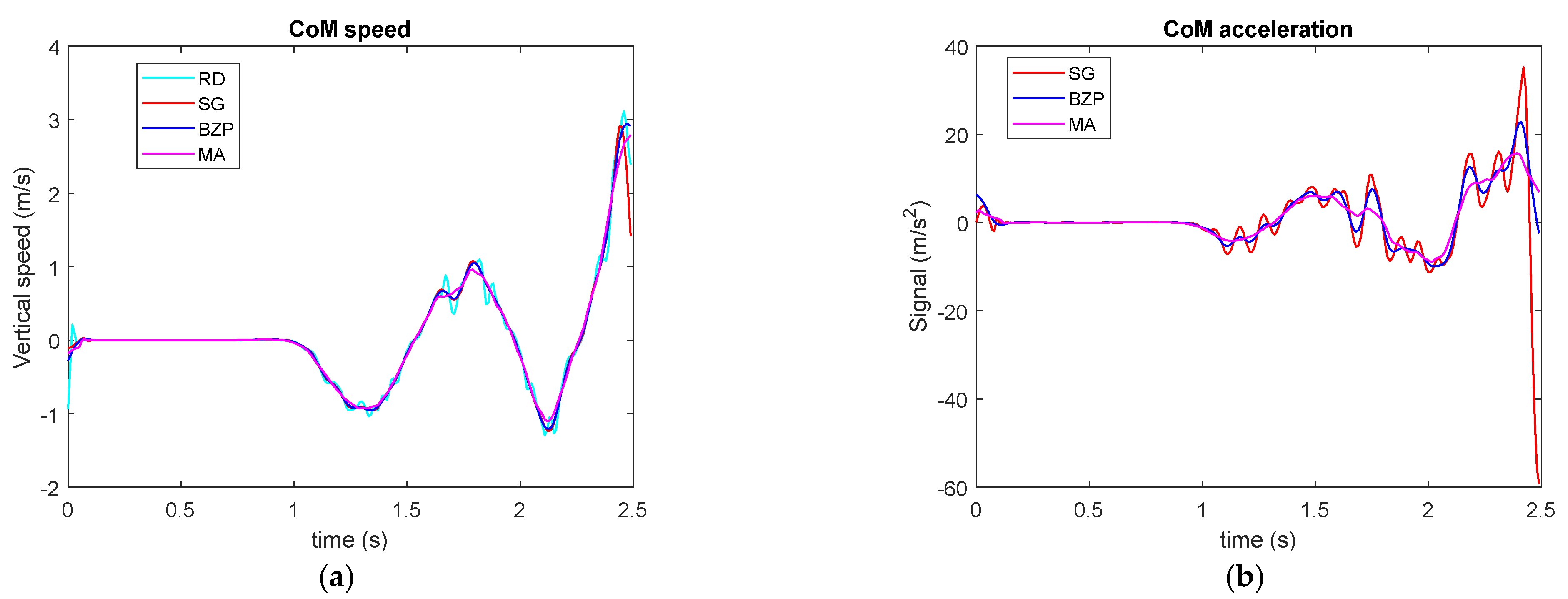 Sensors 21 04580 g012 550