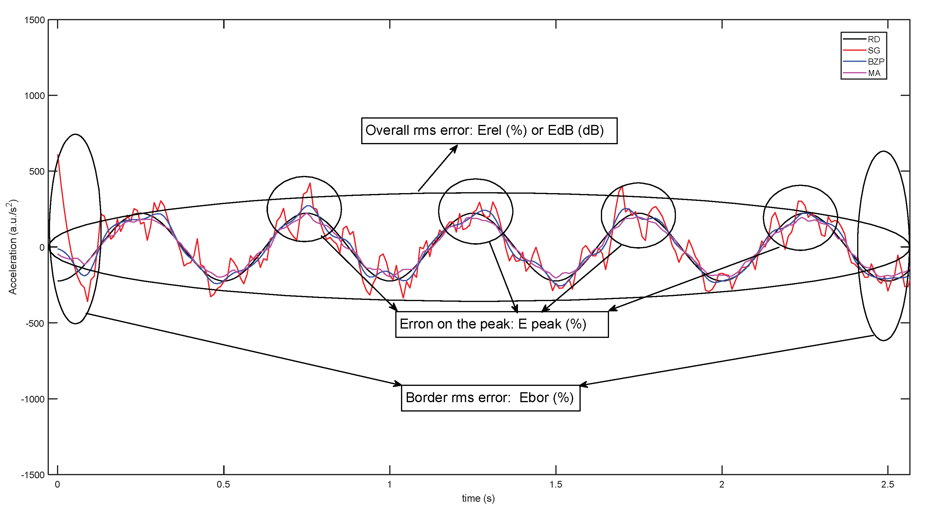Sensors 21 04580 g013 550