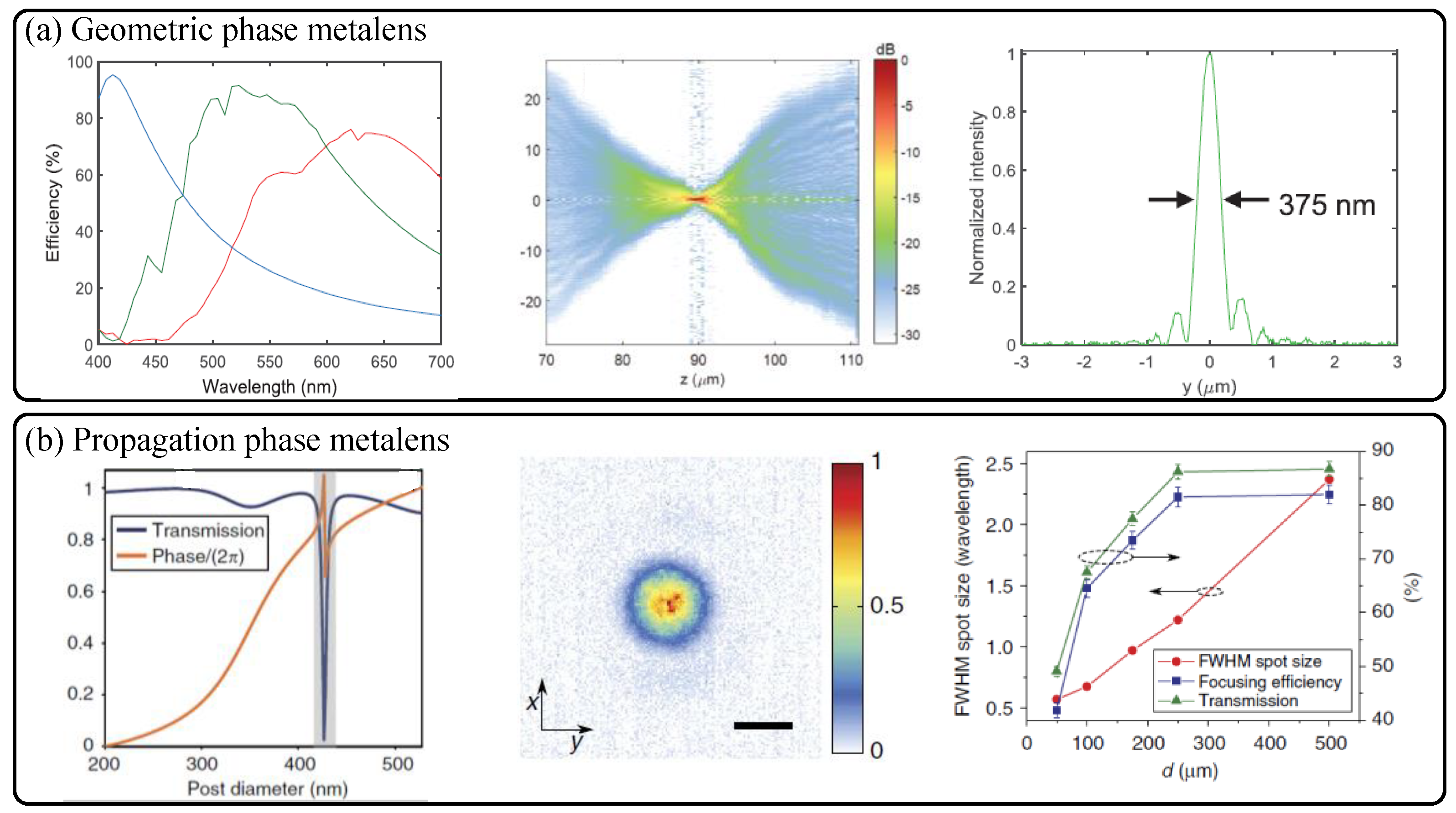 Sensors 21 04584 g002