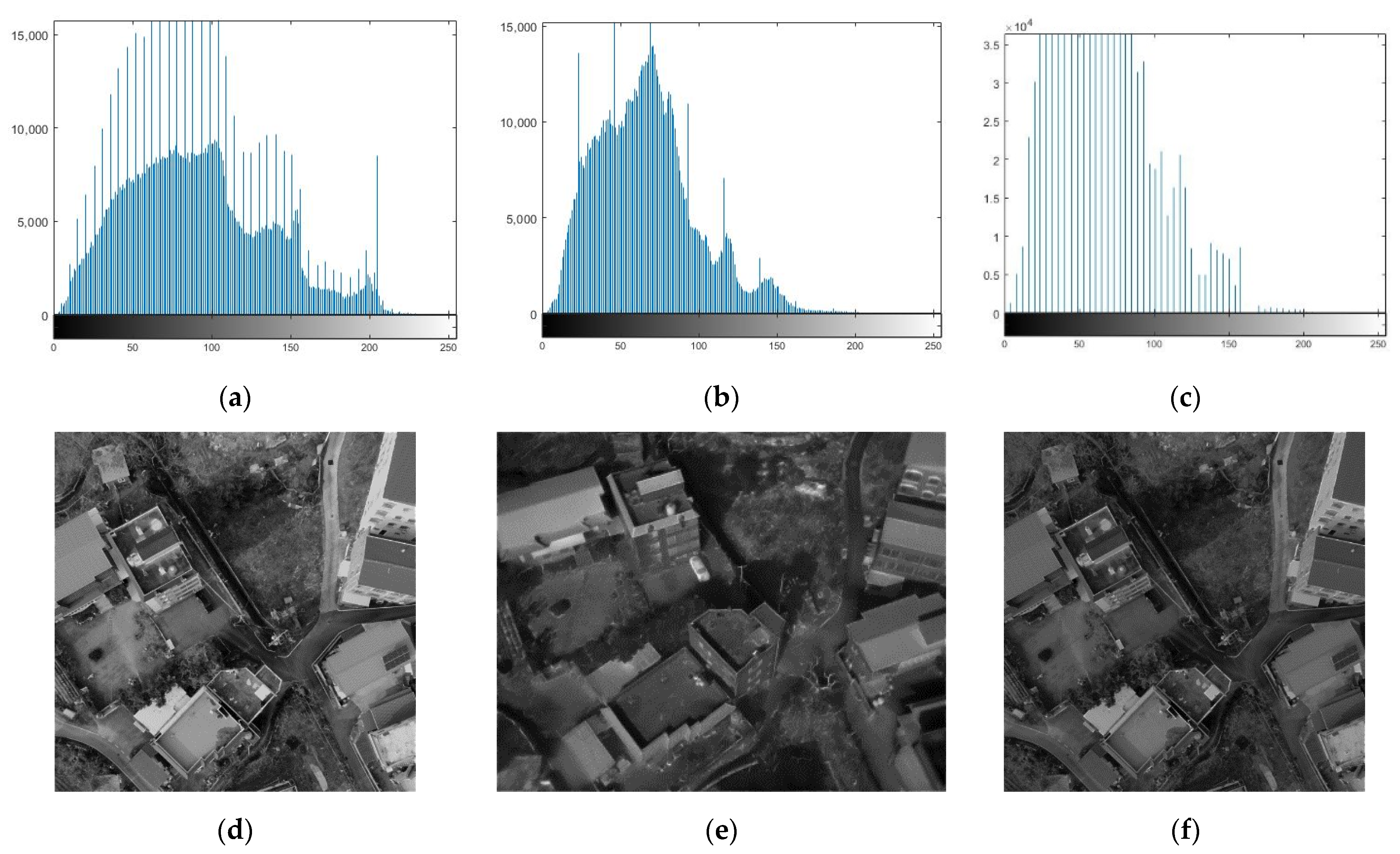 Sensors 21 04587 g003 550