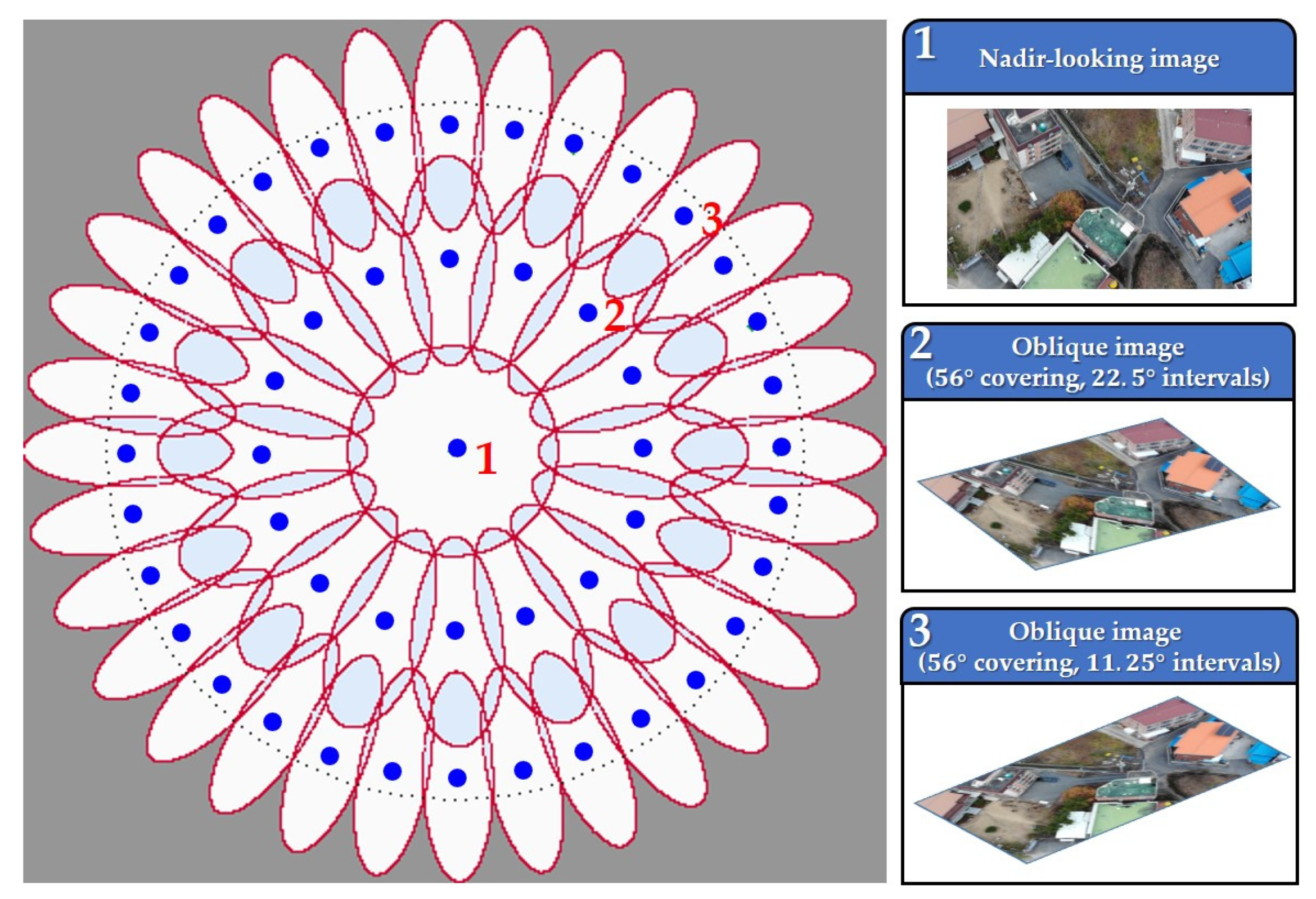 Sensors 21 04587 g004 550