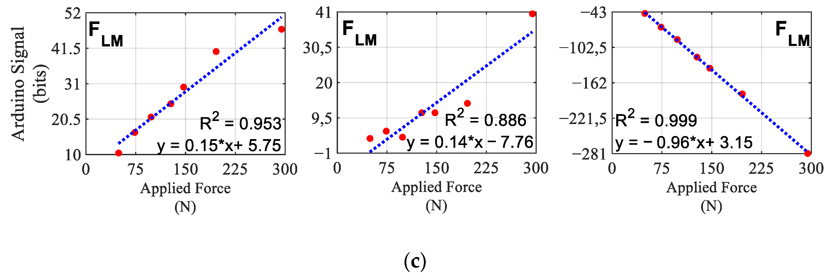 Sensors 21 04590 g009b Sensors 21 04590 g009b