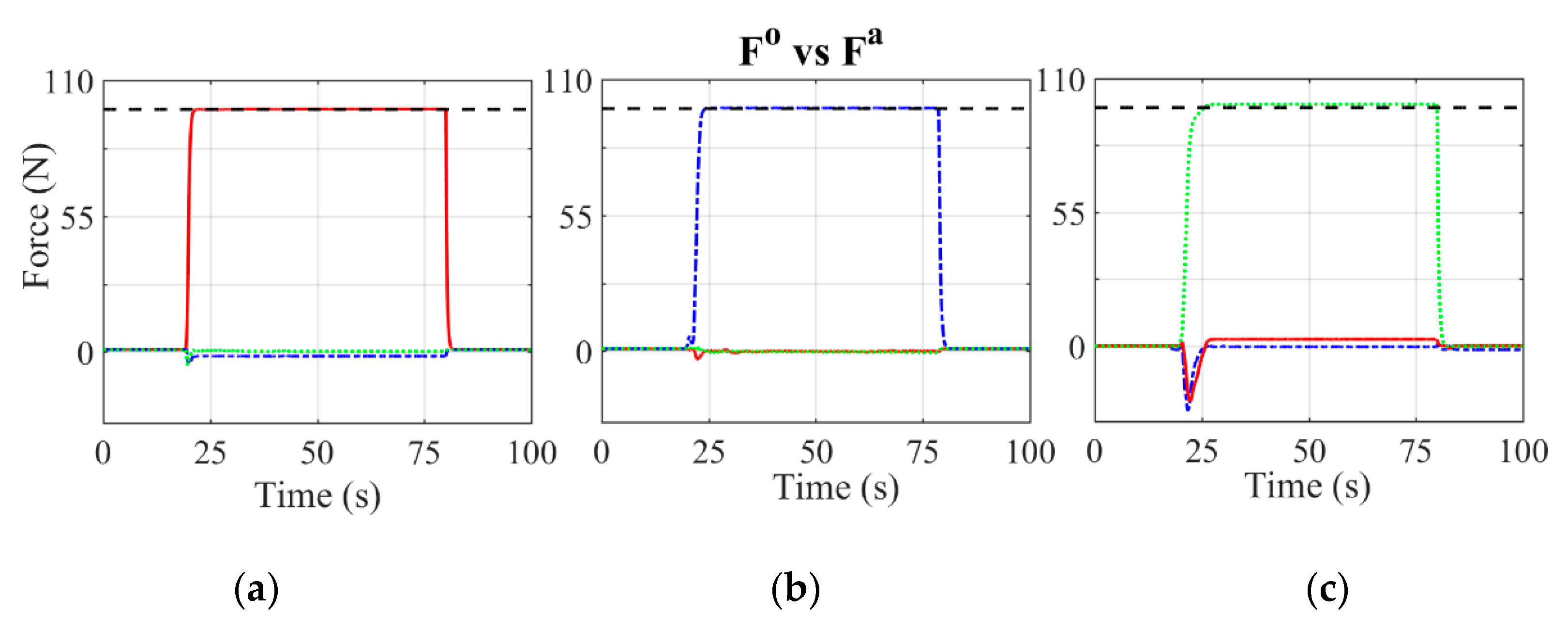 Sensors 21 04590 g010 Sensors 21 04590 g010