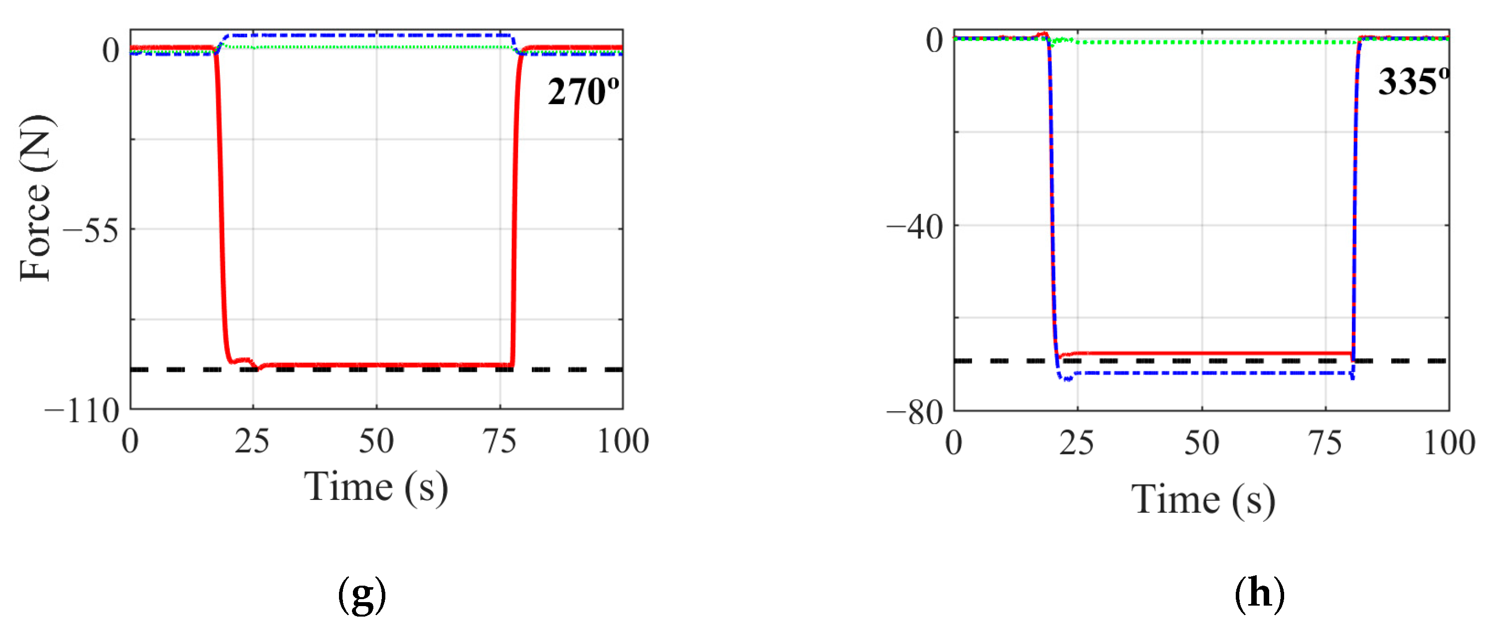 Sensors 21 04590 g011b Sensors 21 04590 g011b